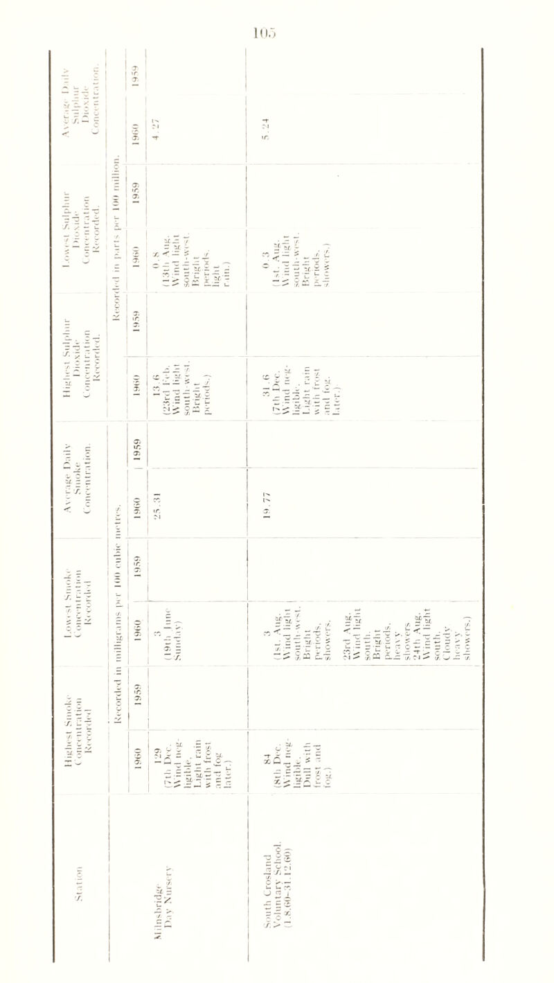 ifl§ m M S- 1 lllfill / _ 3.5? ; . - < - 1 ~ | ; “ S 7.- 5.-7. r —. *15 SI 7 -S' J 2; 51.2 ? - =■= at.2 - ?.= ?. ! .2 s U 3c ~ -X ~0 •- C ? - 55. — .? X %l e V 5 So lla 15 2 A lid Wind light south. Cloudy heavy showers.)