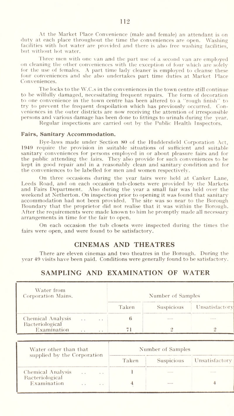At the Market Place Convenience (male and female) an attendant is on duty at each place throughout the time the conveniences are open. Washing facilities with hot water are provided and there is also free washing facilities, but without hot water. I liree men with one van and the part use of a second van are employed on cleaning the other conveniences with the exception of four which are solely for the use of females. A part time lady cleaner is employed to cleanse these four conveniences and she also undertakes part time duties at Market Place Conveniences. The locks to the W.C.s in the conveniences in the town centre still continue to be wilfully damaged, necessitating frequent repairs. The form of decoration to one convenience in the town centre has been altered to a “rough finish to try to prevent the frequent despoilation which lias previously occurred. Con- veniences in the outer districts are now receiving the attention of irresponsible persons and various damage has been done to fittings to urinals during the year. Regular inspections are carried out by the Public Health Inspectors. Fairs, Sanitary Accommodation. Bye-laws made under Section HO of the Huddersfield Corporation Act, 1949 require the provision in suitable situations of sufficient and suitable sanitary conveniences for persons employed in or about pleasure fairs and for the public attending the fairs. They also provide for such conveniences to be kept in good repair and in a reasonably clean and sanitary condition and for the conveniences to be labelled for men and women respectively. On three occasions during the year fairs were held at Canker Lane, Leeds Road, and on each occasion tub-closets were provided by the Markets and Fairs Department. Also during the year a small fair was held over the weekend at Netherton. On inspection prior to opening it was found that sanitarv accommodation had not been provided. The site was so near to the Borough Boundary that the proprietor did not realise that it was within the Borough. After the requirements were made known to him he promptly made all necessary arrangements in time for the fair to open. On each occasion the tub closets were inspected during the times the fairs were open, and were found to be satisfactory. CINEMAS AND THEATRES There are eleven cinemas and two theatres in the Borough. During the vear 49 visits have been paid. Conditions were generally found to be satisfactory. SAMPLING AND EXAMINATION OF WATER Water from Corporation Mains. Number of Samples Taken Suspicious Unsatisfactory Chemical Analysis Bacteriological Examination ti 71 2 2 — Water other than that supplied by the Corporation Number of Samples Taken Suspicious Unsatisfactory Chemical Analysis Bacteriological Examination 1 4 4