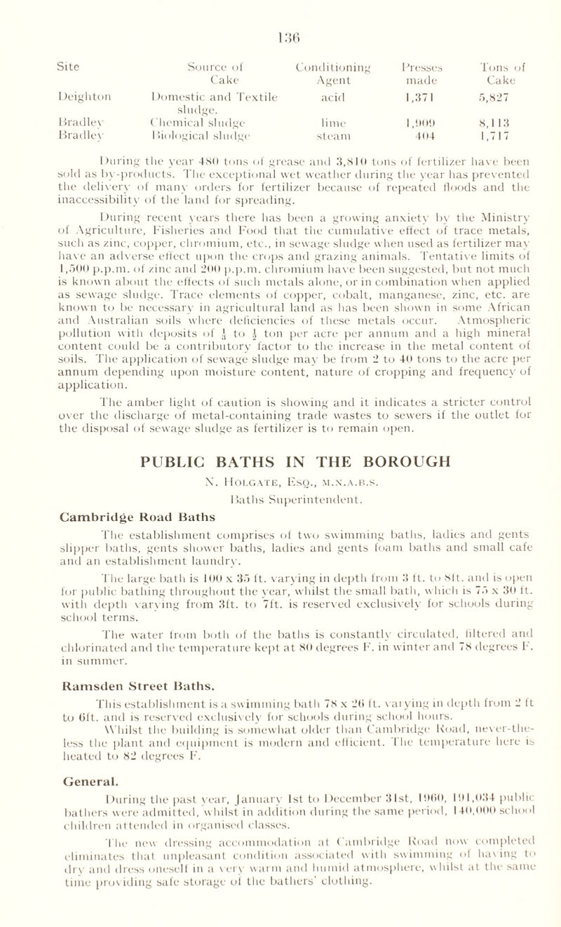 Cake Agent made Cake Deighton Domestic and Textile sludge. acid 1,371 5,827 Bradley Chemical sludge lime 1,!!()!) 8,1 13 Bradley Biological sludge steam 404 1,717 During the year 4X0 tons of grease and 3,810 tons of fertilizer have been sold as by-products. The exceptional wet weather during the year has prevented the delivery of many orders for fertilizer because of repeated floods and the inaccessibility of the land for spreading. During recent years there has been a growing anxiety by the Ministry of Agriculture, Fisheries anti Food that the cumulative effect of trace metals, such as zinc, copper, chromium, etc., in sewage sludge when used as fertilizer mat have an adverse effect upon the crops and grazing animals. Tentative limits of 1,500 p.p.m. of zinc and 200 p.p.m. chromium have been suggested, but not much is known about the effects of such metals alone, or in combination when applied as sewage sludge. Trace elements of copper, cobalt, manganese, zinc, etc. are known to be necessary in agricultural land as has been shown in some African and Australian soils where deficiencies of these metals occur. Atmospheric pollution with deposits of J to J ton per acre per annum and a high mineral content could be a contributory factor to the increase in the metal content of soils. The application of sewage sludge may be from 2 to 40 tons to the acre per annum depending upon moisture content, nature of cropping and frequency of application. The amber light of caution is showing and it indicates a stricter control over the discharge of metal-containing trade wastes to sewers if the outlet for the disposal of sewage sludge as fertilizer is to remain open. PUBLIC BATHS IN THE BOROUGH N. Holgate, Esq., m.n.a.b.s. I laths Superintendent. Cambridge Road Baths The establishment comprises of two swimming baths, ladies and gents slipper baths, gents shower baths, ladies and gents foam baths and small cafe and an establishment laundry. The large bath is 100 x 35 ft. varying in depth from 3 ft. to Sft. and is open for public bathing throughout the year, whilst the small bath, which is 75 x 30 ft. with depth varying from 3ft. to 7ft. is reserved exclusively for schools during school terms. The water from both of the baths is constantly circulated, filtered and chlorinated and the temperature kept at 80 degrees F. in winter and 78 degrees 1'. in summer. Ramsden Street Baths. This establishment is a swimming bath 78 x 20 ft. vaiying in depth from 2 ft to Oft. and is reserved exclusively for schools during school hours. Whilst the building is somewhat older than Cambridge Road, never-the- less the plant and equipment is modern and efficient. I he temperature here is heated to 82 degrees F. General. During the past vear, January 1st to December 31st, 1000, 101,034 public bathers were admitted, whilst in addition during the same period, 140,000 school children attended in organised classes. The new dressing accommodation at Cambridge Road now completed eliminates that unpleasant condition associated with swimming of having to dry and dress oneself in a very warm and humid atmosphere, whilst at the same time prov iding safe storage of the bathers’ clothing.