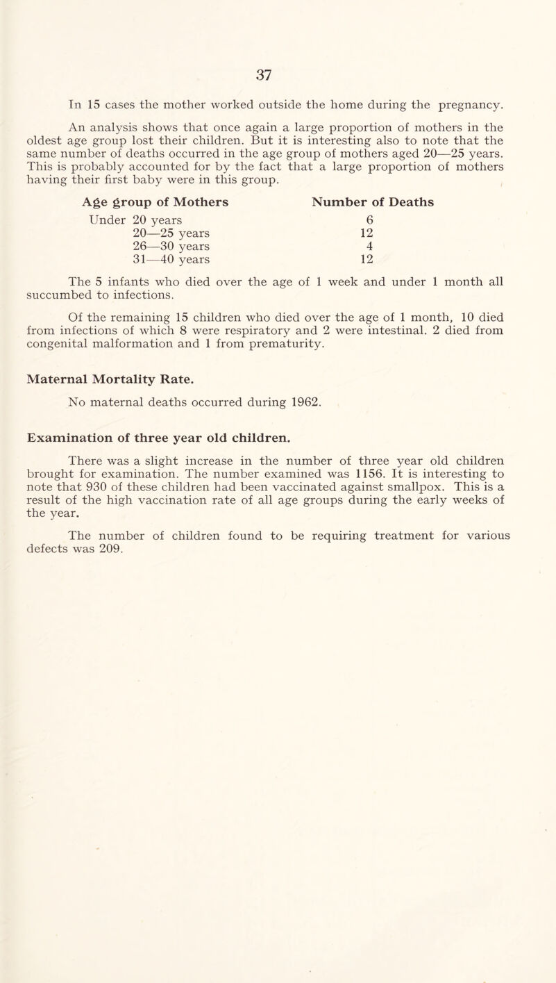 In 15 cases the mother worked outside the home during the pregnancy. An analysis shows that once again a large proportion of mothers in the oldest age group lost their children. But it is interesting also to note that the same number of deaths occurred in the age group of mothers aged 20—25 years. This is probably accounted for by the fact that a large proportion of mothers having their first baby were in this group. Age group of Mothers Under 20 years 20—25 years 26—30 years 31—40 years The 5 infants who died over succumbed to infections. Number of Deaths 6 12 4 12 age of 1 week and under 1 month all Of the remaining 15 children who died over the age of 1 month, 10 died from infections of which 8 were respiratory and 2 were intestinal. 2 died from congenital malformation and 1 from prematurity. Maternal Mortality Rate. No maternal deaths occurred during 1962. Examination of three year old children. There was a slight increase in the number of three year old children brought for examination. The number examined was 1156. It is interesting to note that 930 of these children had been vaccinated against smallpox. This is a result of the high vaccination rate of all age groups during the early weeks of the year. The number of children found to be requiring treatment for various defects was 209.