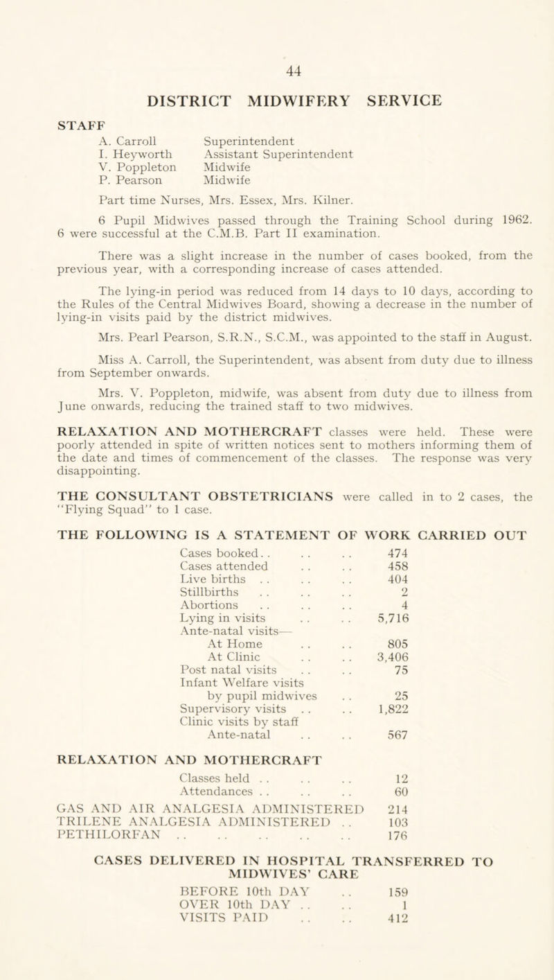 DISTRICT MIDWIFERY SERVICE STAFF A. Carroll I. Heyworth V. Poppleton P. Pearson Superintendent Assistant Superintendent Midwife Midwife Part time Nurses, Mrs. Essex, Mrs. Kilner. 6 Pupil Midwives passed through the Training School during 1962. 6 were successful at the C.M.B. Part II examination. There was a slight increase in the number of cases booked, from the previous year, with a corresponding increase of cases attended. The lying-in period was reduced from 14 days to 10 days, according to the Rules of the Central Midwives Board, showing a decrease in the number of lying-in visits paid by the district midwives. Mrs. Pearl Pearson, S.R.N., S.C.M., was appointed to the staff in August. Miss A. Carroll, the Superintendent, was absent from duty due to illness from September onwards. Mrs. V. Poppleton, midwife, was absent from duty due to illness from June onwards, reducing the trained staff to two midwives. RELAXATION AND MOTHERCRAFT classes were held. These were poorly attended in spite of written notices sent to mothers informing them of the date and times of commencement of the classes. The response was very disappointing. THE CONSULTANT OBSTETRICIANS were called in to 2 cases, the “Flying Squad’’ to 1 case. THE FOLLOWING IS A STATEMENT OF WORK CARRIED OUT Cases booked.. .. .. 474 Cases attended . . . . 458 Live births . . . . . . 404 Stillbirths . . . . . . 2 Abortions . . . . . . 4 Lying in visits . . . . 5,716 Ante-natal visits— At Home . . . . 805 At Clinic . . . . 3,406 Post natal visits . . . . 75 Infant Welfare visits by pupil midwives . . 25 Supervisory visits . . . . 1,822 Clinic visits by staff Ante-natal . . . . 567 RELAXATION AND MOTHERCRAFT Classes held . . . . . . 12 Attendances . . . . . . 60 GAS AND AIR ANALGESIA ADMINISTERED 214 TRILENE ANALGESIA ADMINISTERED . . 103 PETHILORFAN 176 CASES DELIVERED IN HOSPITAL TRANSFERRED TO MIDWIVES’ CARE BEFORE 10th DAY OVER 10th DAY . . VISITS PAID 159 1 412