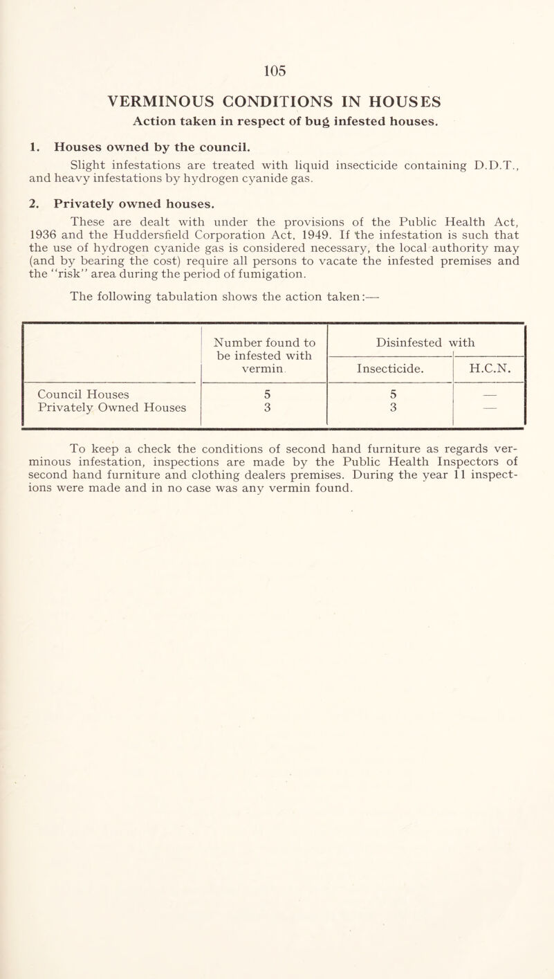 VERMINOUS CONDITIONS IN HOUSES Action taken in respect of bug infested houses. 1. Houses owned by the council. Slight infestations are treated with liquid insecticide containing D.D.T., and heavy infestations by hydrogen cyanide gas. 2. Privately owned houses. These are dealt with under the provisions of the Public Health Act, 1936 and the Huddersfield Corporation Act, 1949. If the infestation is such that the use of hydrogen cyanide gas is considered necessary, the local authority may (and by bearing the cost) require all persons to vacate the infested premises and the “risk” area during the period of fumigation. The following tabulation shows the action taken:— Number found to Disinfested with be infested with vermin Insecticide. H.C.N. Council Houses 5 5 — Privately Owned Houses 3 3 — To keep a check the conditions of second hand furniture as regards ver- minous infestation, inspections are made by the Public Health Inspectors of second hand furniture and clothing dealers premises. During the year 11 inspect- ions were made and in no case was any vermin found.