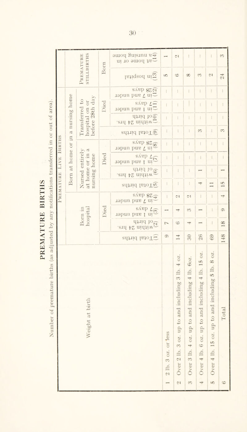 PREMATURE BIRTHS 3 0) l-l 3 u 03 t-H l-H <u C/2 r* 3 i-i C/3 3 3 r* 3 03 C/3 X 3 C/3 3 13 l-i 3 3 1) li O S g 3 x; P > -J W 3 P H <0 2 3 w 12 as r 3 ^ H « r-* Ih < ffl o 2 P PQ P P « H pH C/3 13 g c r~| be £ CO auioq Suisjnu n; ui jo auioq ^.n ■ jn:qdsoq ui 31 X ' l/3 X X X 31 ~f — 31 o O O n 3 3 Vh O PQ isferred to lital on or ire 28th day Died SAnp ygco japun pun £ uiC- 1 1 I 1 1 1 sAnp i japun pun j uiTl- ; 1 1 1 1 1 mm jog | •sjq fZ uiqipw^ ; 1 1 1 1 1 Z2 v CC CO M—t P O 03 H X rO sqpnq p^oxg 1 1 X 1 X Nursed entirely at home or in a nursing home Died sAnp qz^ japun pun £ up—• 1 1 1 1 I 1 SAUp l — japun pun \ ui—' 1 1 1 1 1 1 mm }o^ •sjq fz uiqtTAv — 1 1 1 r—« 1 sq^Jiq inrpxS 1 1 1 X Born in hospital Died svvnp japun pun £ ui— , 31 31 , 1 sAnp japun pun j ui—' Tf CO , 1 03 mm j°cX •sjq \z uiqipw— X — 1 X sq^aiq l^^oxC- 03 -3* X X 03 X X t-i 13 .5? '3 C/3 C/3 03 l-t O N X 31 . . S3 si N N O i ° O ° X X CO ■ * * rG ■ 1 ^ r“H X X *7f '-f be fcJO i b£ £ • 1 **“* • *— •T-< ' J 1 U 1 O ' ^ 1 ^ 3 T) 73 73 d 3 3 • pH •r-< • r— T3 rri £ C 1 c 3 a3 aj aj aJ o c o o 4-> 4-J 4-> Qh a »-P r3 N g g ° X 1 CO ''f CO 1 /-n* A •—H 1 »—' •—' '—' 31 1 CO Tj< u i- U* u 03 ! 03 03 03 > l> I> /N CJ 31 CO X 3 X