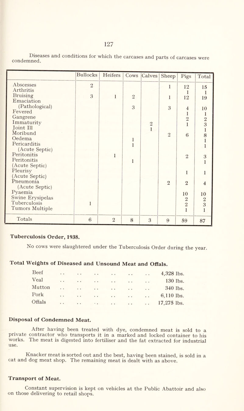 Diseases and conditions for which the carcases and parts of carcases were condemned. Bullocks Heifers Cows Calves Sheep Pigs Total Abscesses 9 4md 1 12 1 ^ Arthritis 1 1 O 1 Bruising 3 1 2 1 12 1 19 Emaciation (Pathological) 3 3 4 10 Fevered 1 i Gangrene 9 2 Immaturity 2 1 3 Joint 111 1 1 Moribund 9 Oedema 1 1 Pericarditis 1 1 (Acute Septic) Peritonitis 1 2 Peritonitis 1 1 (Acute Septic) Pleurisy 1 1 (Acute Septic) Pneumonia 2 2 4 (Acute Septic) Pyaemia 10 10 Swine Erysipelas 2 2 Tuberculosis 1 2 3 Tumors Multiple 1 1 Totals 6 2 8 3 9 59 87 Tuberculosis Order, 1938. No cows were slaughtered under the Tuberculosis Order during the year. Total Weights of Diseased and Unsound Meat and Offals. Beef Veal Mutton Pork Offals 4,328 lbs. 130 lbs. 340 lbs. 6,110 lbs. 17,275 lbs. Disposal of Condemned Meat. After having been treated with dye, condemned meat is sold to a private contractor who transports it in a marked and locked container to his works. The meat is digested into fertiliser and the fat extracted for industrial use. Knacker meat is sorted out and the best, having been stained, is sold in a cat and dog meat shop. The remaining meat is dealt with as above. Transport of Meat. Constant supervision is kept on vehicles at the Public Abattoir and also on those delivering to retail shops.