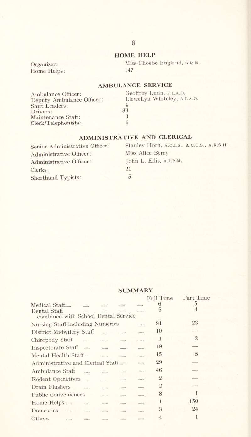 HOME HELP Organiser: Home Helps: Miss Phoebe England, s.r.n. 147 AMBULANCE SERVICE Ambulance Officer: Deputy Ambulance Officer: Shift Leaders: Drivers: Maintenance Staff: Clerk/Telephonists: Geoffrey Lunn, f.i.a.o. Llewellyn Whiteley, a.i.a.o. 4 33 3 4 ADMINISTRATIVE AND CLERICAL Senior Administrative Officer Administrative Officer: Administrative Officer: Clerks: Shorthand Typists: Stanley Horn, a.c.i.s., a.c.c.s., Miss Alice Berry John L. Ellis, a.i.p.m. 21 5 A.R.S.H. SUMMARY Full Time Medical Staff 6 Dental Staff 5 combined with School Dental Service Nursing Staff including Nurseries 81 District Midwifery Staff 10 Chiropody Staff 1 Inspectorate Staff 10 Mental Health Staff 15 Administrative and Clerical Staff 29 Ambulance Staff 46 Rodent Operatives .. Drain Flushers Public Conveniences Home Helps Domestics Others Part Time 5 4 23 2 5 1 150 24 1