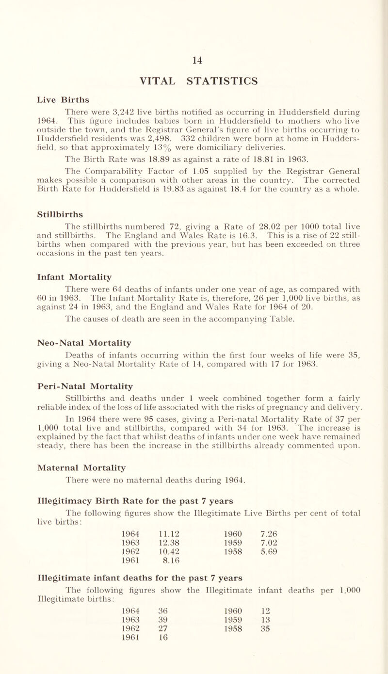 VITAL STATISTICS Live Births There were 3/242 live births notified as occurring in Huddersfield during 1964. This figure includes babies born in Huddersfield to mothers who live outside the town, and the Registrar General’s figure of live births occurring to Huddersfield residents was 2,498. 332 children were born at home in Hudders- field, so that approximately 13% were domiciliary deliveries. The Birth Rate was 18.89 as against a rate of 18.81 in 1963. The Comparability Factor of 1.05 supplied by the Registrar General makes possible a comparison with other areas in the country. The corrected Birth Rate for Huddersfield is 19.83 as against 18.4 for the country as a whole. Stillbirths The stillbirths numbered 72, giving a Rate of 28.02 per 1000 total live and stillbirths. The England and Wales Rate is 16.3. This is a rise of 22 still- births when compared with the previous year, but has been exceeded on three occasions in the past ten years. Infant Mortality There were 64 deaths of infants under one year of age, as compared with 60 in 1963. The Infant Mortality Rate is, therefore, 26 per 1,000 live births, as against 24 in 1963, and the England and Wales Rate for 1964 of 20. The causes of death are seen in the accompanying Table. Neo-Natal Mortality Deaths of infants occurring within the first four weeks of life were 35, giving a Neo-Natal Mortality Rate of 14, compared with 17 for 1963. Peri-Natal Mortality Stillbirths and deaths under 1 week combined together form a fairly reliable index of the loss of life associated with the risks of pregnancy and delivery. In 1964 there were 95 cases, giving a Peri-natal Mortality Rate of 37 per 1,000 total live and stillbirths, compared with 34 for 1963. The increase is explained by the fact that whilst deaths of infants under one week have remained steady, there has been the increase in the stillbirths already commented upon. Maternal Mortality There were no maternal deaths during 1964. Illegitimacy Birth Rate for the past 7 years The following figures show the Illegitimate Live Births per cent of total live births: 1964 11.12 1960 7.26 1963 12.38 1959 7.02 1962 10.42 1958 5.69 1961 8.16 Illegitimate infant deaths for the past 7 years The following figures show the Illegitimate infant deaths per 1,000 Illegitimate births: 1964 36 1960 12 1963 39 1959 13 1962 27 1958 35 1961 16