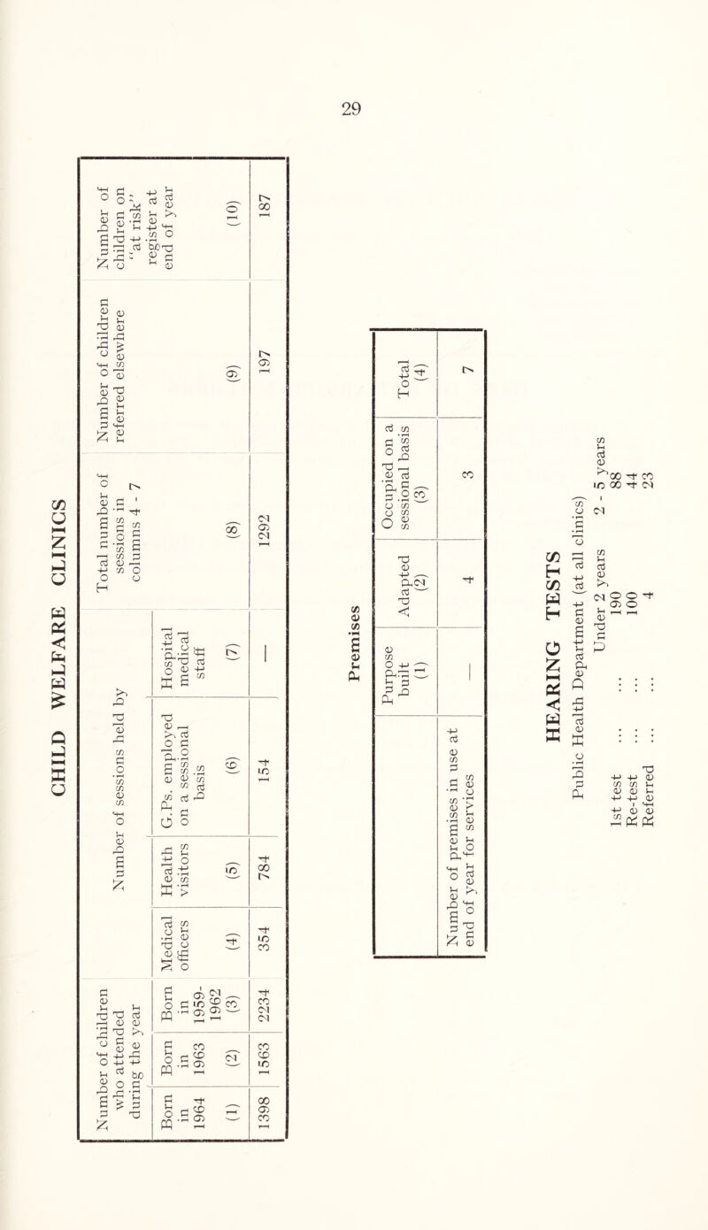 CHILD WELFARE CLINICS C/3 U d 0 ^oo x lOOO't CO C/3 0 <M C/5 H C/5 W H O £ >—< < & 33 o o3 +-> c3 03 6 4-> l-i d Ph 03 Q d 03 E C/3 l-i a3 0 C<1 o o ^ , 03 0 X fl pp rO 3 Ph T3 0 1-1 U 0 •P 0 0 C/5 C/5 <D 05 C/5