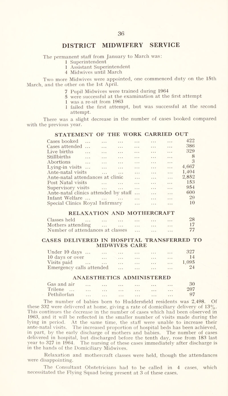 DISTRICT MIDWIFERY SERVICE The permanent staff from January to March was: 1 Superintendent 1 Assistant Superintendent 4 Midwives until March Two more Midwives were appointed, one commenced duty on the 15th March, and the other on the 1st April. 7 Pupil Midwives were trained during 1964 5 were successful at the examination at the first attempt 1 was a re-sit from 1963 1 failed the first attempt, but was successful at the second attempt. There was a slight decrease in the number of cases booked compared with the previous year. STATEMENT OF THE WORK CARRIED OUT Cases booked ... ... ... ... ••• ••• 422 Cases attended ... ... ... ... ••• ••• 386 Live births ... ... ... ... ••• ••• 329 Stillbirths ... ... ... ... ... • •. 8 Abortions ... ... ... ... ... ... 3 Lying-in visits ... ... ... ... ... ... 4,667 Ante-natal visits ... ... ... ... ... 1,404 Ante-natal attendances at clinic ... ... ... 2,852 Post Natal visits ... ... ... ... ... 153 Supervisory visits ... ... ... ... ... 954 Ante-natal clinics attended by staff ... ... ... 600 Infant Welfare ... ... ... ... ... ... 29 Special Clinics Royal Infirmary ... ... ... 10 RELAXATION AND MOTIIERCRAFT Classes held ... ... ... ... ... ... 28 Mothers attending ... ... ... ... ... 17 Number of attendances at classes ... ... ... 77 CASES DELIVERED IN HOSPITAL TRANSFERRED TO MIDWIVES CARE Under 10 days ... ... ... ... ... ... 327 10 days or over ... ... ... ... ... 14 Visits paid ... ... ... ... ... ... 1,095 Emergency calls attended ... ... ... ... 24 ANAESTHETICS ADMINISTERED Gas and air ... ... ... ... ... ... 30 Trilene 207 Pethilorfan ... ... ... ... ... ... 97 The number of babies born to Huddersfield residents was 2,498. Of these 332 were delivered at home, giving a rate of domiciliary delivery of 13%. This continues the decrease in the number of cases which had been observed in 1963, and it will be reflected in the smaller number of visits made during the lying in period. At the same time, the staff were unable to increase their ante-natal visits. The increased proportion of hospital beds has been achieved, in part, by the early discharge of mothers and babies. The number of cases delivered in hospital, but discharged before the tenth day, rose from 183 last year to 327 in 1964. The nursing of these cases immediate^ after discharge is in the hands of the Domiciliary Midwives. Relaxation and mothercraft classes were held, though the attendances were disappointing. The Consultant Obstetricians had to be called in 4 cases, which necessitated the Flying Squad being present at 3 of these cases.