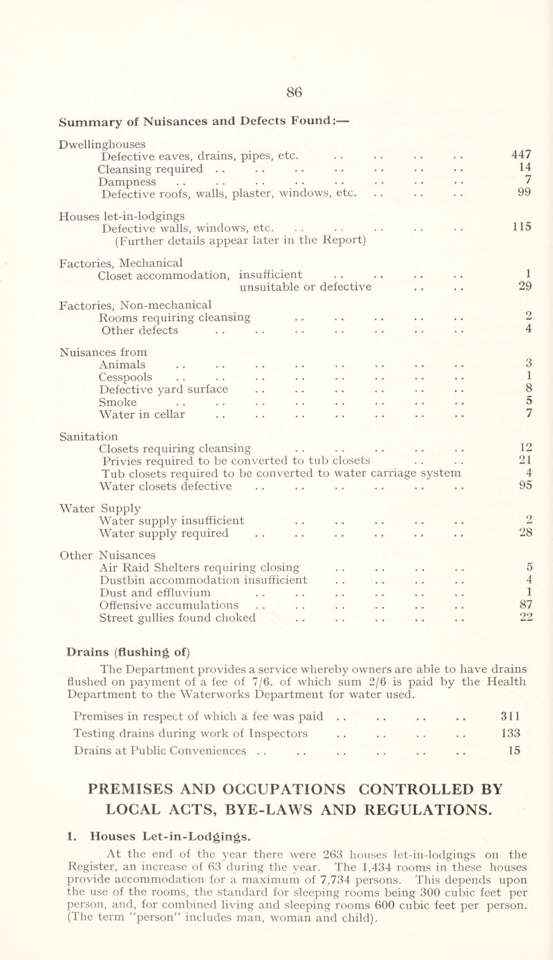 Summary of Nuisances and Defects Found:— Dwellinghouses Defective eaves, drains, pipes, etc. Cleansing required Dampness Defective roofs, walls, plaster, windows, etc. Houses let-in-lodgings Defective walls, windows, etc. (Further details appear later in the Report) Factories, Mechanical Closet accommodation, insufficient unsuitable or defective Factories, Non-mechanical Rooms requiring cleansing Other defects Nuisances from Animals Cesspools Defective yard surface Smoke Water in cellar Sanitation Closets requiring cleansing Privies required to be converted to tub closets Tub closets required to be converted to water carriage system Water closets defective Water Supply Water supply insufficient Water supply required Other Nuisances Air Raid Shelters requiring closing Dustbin accommodation insufficient Dust and effluvium Offensive accumulations Street gullies found choked 447 14 7 99 115 1 29 2 4 1 8 5 7 12 21 4 95 jLu 28 5 4 1 87 22 Drains (flushing of) The Department provides a service whereby owners are able to have drains flushed on payment of a fee of 7/6. of which sum 2/6 is paid by the Health Department to the Waterworks Department for water used. Premises in respect of which a fee was paid . . . . . . . . 311 Testing drains during work of Inspectors . . . . . . . . 133 Drains at Public Conveniences . . . . . . . . . . . . 15 PREMISES AND OCCUPATIONS CONTROLLED BY LOCAL ACTS, BYE-LAWS AND REGULATIONS. 1. Houses Let-in-Lodgings. At the end of the year there were 263 houses let-in-lodgings on the Register, an increase of 63 during the year. The 1,434 rooms in these houses provide accommodation for a maximum of 7,734 persons. This depends upon the use of the rooms, the standard for sleeping rooms being 300 cubic feet per person, and, for combined living and sleeping rooms 600 cubic feet per person. (The term “person” includes man, woman and child).