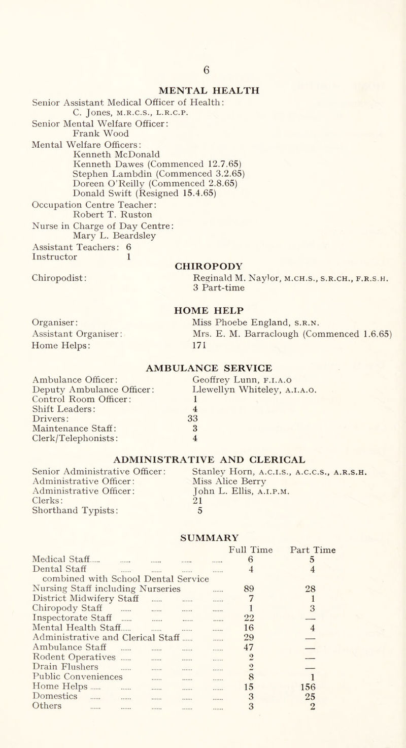 MENTAL HEALTH Senior Assistant Medical Officer of Health: C. Jones, m.r.c.s., l.r.c.p. Senior Mental Welfare Officer: Frank Wood Mental Welfare Officers: Kenneth McDonald Kenneth Dawes (Commenced 12.7.65) Stephen Lambdin (Commenced 3.2.65) Doreen O’Reilly (Commenced 2.8.65) Donald Swift (Resigned 15.4.65) Occupation Centre Teacher: Robert T. Ruston Nurse in Charge of Day Centre: Mary L. Beardsley Assistant Teachers: 6 Instructor 1 Chiropodist: Organiser: Assistant Organiser: Home Helps: CHIROPODY Reginald M. Naylor, m.ch.s., s.r.ch., f.r.s.h. 3 Part-time HOME HELP Miss Phoebe England, s.r.n. Mrs. E. M. Barraclough (Commenced 1.6.65) 171 AMBULANCE SERVICE Ambulance Officer: Deputy Ambulance Officer Control Room Officer: Shift Leaders: Drivers: Maintenance Staff: Clerk/Telephonists: Geoffrey Lunn, f.i.a.o Llewellyn Whitelev, a.i.a.o. 1 4 33 3 4 ADMINISTRATIVE AND CLERICAL Senior Administrative Officer: Administrative Officer: Administrative Officer: Clerks: Shorthand Typists: Stanley Horn, a.c.i.s., Miss Alice Berry John L. Ellis, a.i.p.m. 21 5 A.C.C.S., A.R.S.H. SUMMARY Full Time Part Time Medical Staff 6 5 Dental Staff 4 4 combined with School Dental Service Nursing Staff including Nurseries 89 28 District Midwifery Staff 7 1 Chiropody Staff 1 3 Inspectorate Staff 22 — Mental Health Staff 16 4 Administrative and Clerical Staff 29 — Ambulance Staff 47 — Rodent Operatives 2 — Drain Flushers 2 — Public Conveniences 8 1 Home Helps 15 156 Domestics 3 25 Others 3 2