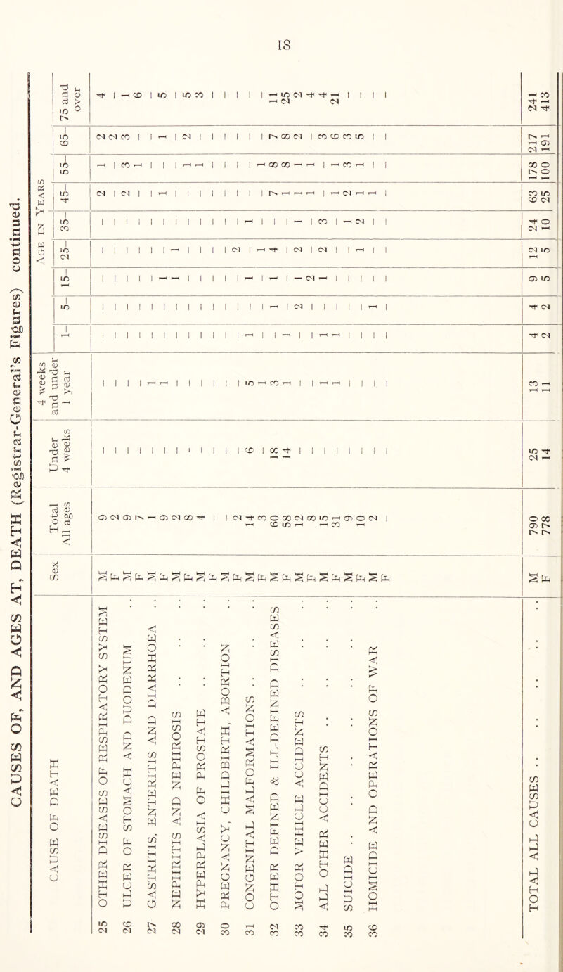 IS • 73 0> S S3 +-> C o o C0 CD h 3 -OX) [p co «-- <3 $“*1 <D & o 0 1 tH cs l»»i C0 ^ipco) •OD <a> P4 S3 H C W Q <n H C m W O < Q £ fp O tP 03 P C o 75 and over Hfi^HCDimimco! 1 1 1 i HiniNTf^H i t i i Hd CM 241 413 65- CM CM CO 1 1 H 1 CM 1 1 1 1 1 1 t> GO CM 1 CO CD CO m 1 1 217 191 m - & < w K , I m m H I COH 1 1 1 1-H H 1 1 1 1 H 00 00-HH 1 HCO-H 1 1 00 o t. © ^H T—H 45- CM 1 CM 1 I -< | 1 I 1 1 1 1 ' | — CM —i t-h | © in © CM Age in ^ i 1 m CO 1 1 1 1 1 1 1 1 1 1 ! 1 ’■h 1 1 1 h | CO I h CM | | © CM 1 25- 1 1 1 1 1 l-H| 1 1 I CM I i-H 1 CM 1 CM I | H 1 1 cm in t—H in 1 ! i 1 1 r-H H | I | I |r_CM— | | | | | © m 1 m 1 1 1 ! 1 1 1 1 ! 1 1 1 1 1 1 1 CM 1 1 1 1 1 ’-h | ^ CM 1 T—-< llllllllllilrtllT_ll_<r_llll rf CM 4 weeks and under 1 year ! 1 1 1 -H H I 1 I 1 ! 1 inHCOH I 1 -H -H 1 1 1 | CO —1 t-H r-“< Under 4 weeks I I 1 I I I 1 1 I I I | CD i 00 -<* i 1 | | I | | i m ^ CM ^h r Total All ages ©CMO5t^~H©CMO0^ 1 ICM'-flC0O00CM00inrH05©CM 1 — cd m —i h co —c 790 778 Sex ^P K P P p p o p co P <tj cj P H C/5 P C/5 P P O H <; P hH Ph C/5 P P P O C/5 p CO <1 P CO HH Q P P X P O HH r< P P P P o p P P P < o <1 PH O P co P O P P u p p < p o X p p p hH Q Q P <1 co hH P hH P P H P P co' I—( H i—i P H co < O CO HH CO O P X P P P Q P <4 co f—t p HH P E P P P P H <1 H co O P P P o < I—I co < P P P P P P X P O i—i H P O P <3 X H P hH P G P hH X o p o p < p o p p p co P O i—i H P P O P P P P <! P hH P P O P o o co P CO p p CO l—l Q Q P P i—i hH It , C/5 h“H P Q i P P P P P P i—i i—i o P CJ P Q P P P P o HH i—1 P p P p Q K. P P P o X p P o o p CO H P P O (J P P P X H O P P p P Q HH CJ HH P CO P P P O CO p O hH P P P P P O Q P P P P hH U HH S o X C/) P u p p p p p p o p m co CM ci t> co CM CM 05 O CM CO r-H CM CO CO CO Hf CO CO no CO CD CO