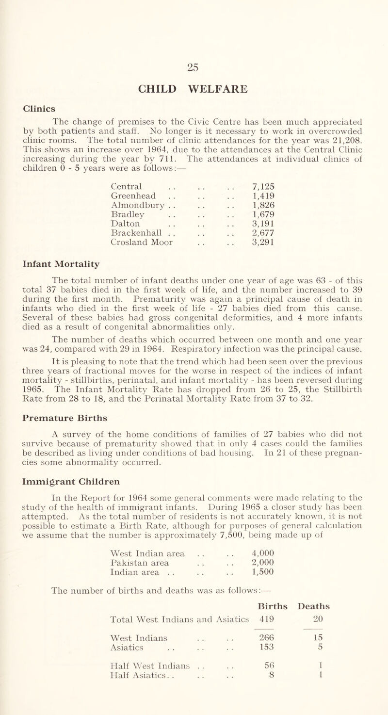 CHILD WELFARE Clinics The change of premises to the Civic Centre has been much appreciated by both patients and staff. No longer is it necessary to work in overcrowded clinic rooms. The total number of clinic attendances for the year was 21,208. This shows an increase over 1964, due to the attendances at the Central Clinic increasing during the year by 711. The attendances at individual clinics of children 0-5 years were as follows:— Central Greenhead Almondbury . Bradley Dalton Brackenhall . Crosland Moor 7,125 1,419 1,826 1,679 3,191 2,677 3,291 Infant Mortality The total number of infant deaths under one year of age was 63 - of this total 37 babies died in the first week of life, and the number increased to 39 during the first month. Prematurity was again a principal cause of death in infants who died in the first week of life - 27 babies died from this cause. Several of these babies had gross congenital deformities, and 4 more infants died as a result of congenital abnormalities only. The number of deaths which occurred between one month and one year was 24, compared with 29 in 1964. Respiratory infection was the principal cause. It is pleasing to note that the trend which had been seen over the previous three years of fractional moves for the worse in respect of the indices of infant mortality - stillbirths, perinatal, and infant mortality - has been reversed during 1965. The Infant Mortality Rate has dropped from 26 to 25, the Stillbirth Rate from 28 to 18, and the Perinatal Mortality Rate from 37 to 32. Premature Births A survey of the home conditions of families of 27 babies who did not survive because of prematurity showed that in only 4 cases could the families be described as living under conditions of bad housing. In 21 of these pregnan- cies some abnormality occurred. Immigrant Children In the Report for 1964 some general comments were made relating to the study of the health of immigrant infants. During 1965 a closer study has been attempted. As the total number of residents is not accurately known, it is not possible to estimate a Birth Rate, although for purposes of general calculation we assume that the number is approximately 7,500, being made up of West Indian area Pakistan area Indian area . . 4.000 2.000 1,500 The number of births and deaths was as follows: Births Deaths Total West Indians and Asiatics 419 20 West Indians Asiatics 266 153 15 5 Half West Indians Half Asiatics. . 56 8 1