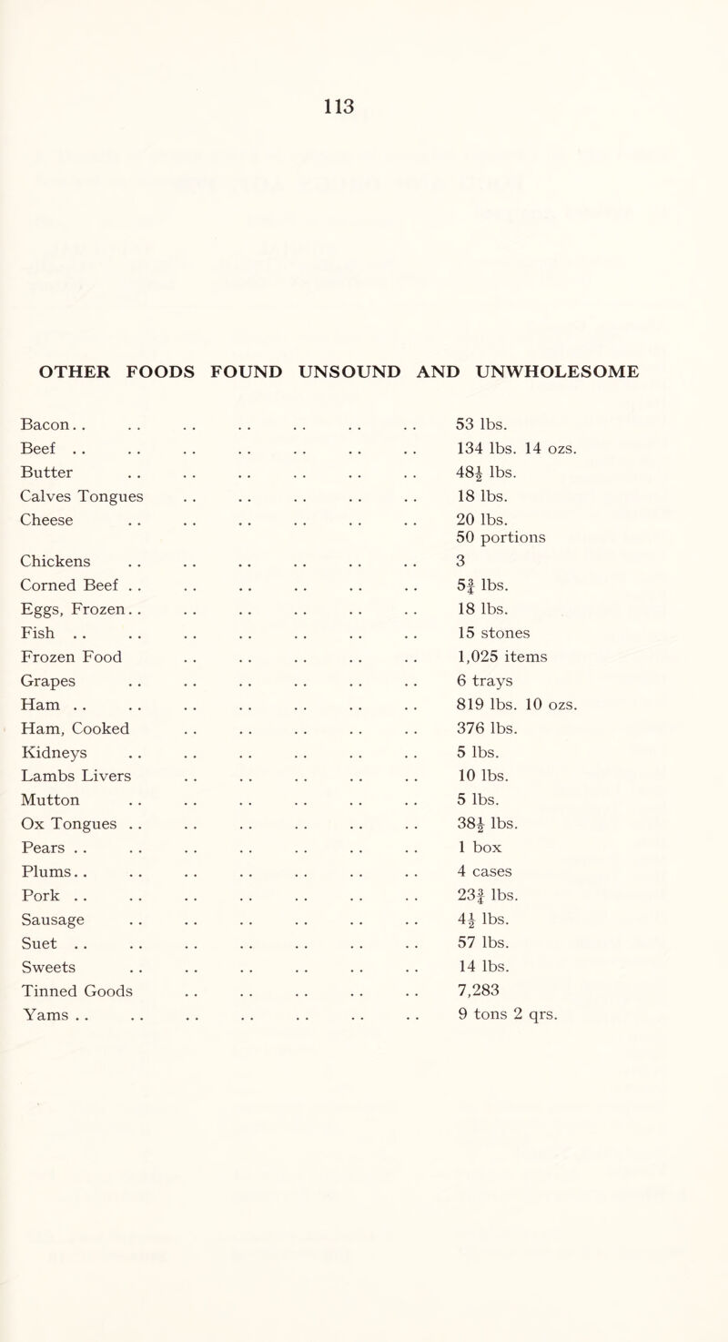 OTHER FOODS FOUND UNSOUND AND UNWHOLESOME Bacon Beef . . Butter Calves Tongues Cheese Chickens Corned Beef . . Eggs, Frozen. . Fish . . Frozen Food Grapes Ham Ham, Cooked Kidneys Lambs Livers Mutton Ox Tongues . . Pears Plums Pork Sausage Suet . . Sweets Tinned Goods Yams 53 lbs. 134 lbs. 14 ozs. 48i ibs. 18 lbs. 20 lbs. 50 portions 3 5f lbs. 18 lbs. 15 stones 1,025 items 6 trays 819 lbs. 10 ozs. 376 lbs. 5 lbs. 10 lbs. 5 lbs. 38i ibs. 1 box 4 cases 23f lbs. 4i lbs. 57 lbs. 14 lbs. 7,283 9 tons 2 qrs.