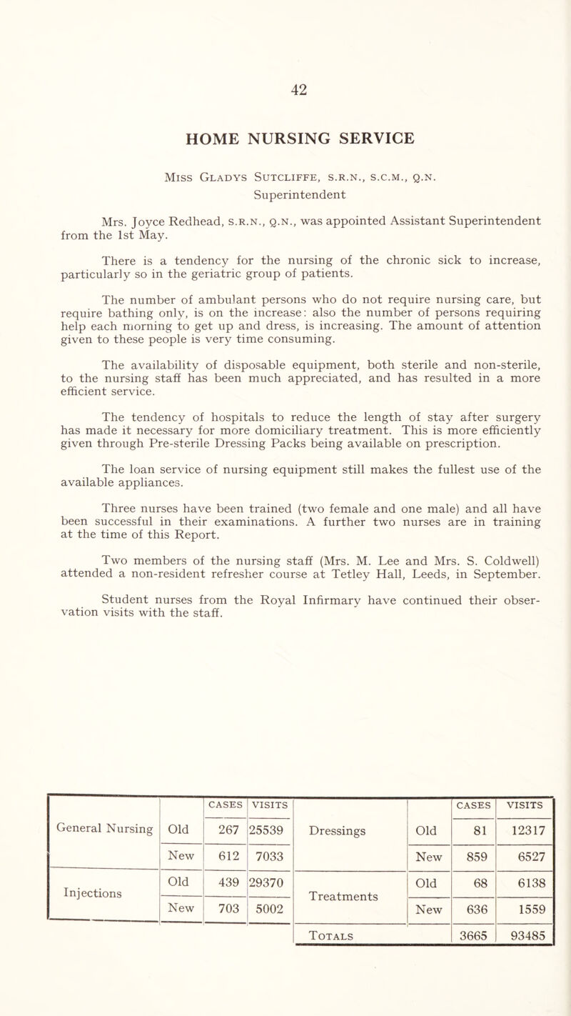 HOME NURSING SERVICE Miss Gladys Sutcliffe, s.r.n., s.c.m., q.n. Superintendent Mrs. Joyce Redhead, s.r.n., q.n., was appointed Assistant Superintendent from the 1st May. There is a tendency for the nursing of the chronic sick to increase, particularly so in the geriatric group of patients. The number of ambulant persons who do not require nursing care, but require bathing only, is on the increase: also the number of persons requiring help each morning to get up and dress, is increasing. The amount of attention given to these people is very time consuming. The availability of disposable equipment, both sterile and non-sterile, to the nursing staff has been much appreciated, and has resulted in a more efficient service. The tendency of hospitals to reduce the length of stay after surgery has made it necessary for more domiciliary treatment. This is more efficiently given through Pre-sterile Dressing Packs being available on prescription. The loan service of nursing equipment still makes the fullest use of the available appliances. Three nurses have been trained (two female and one male) and all have been successful in their examinations. A further two nurses are in training at the time of this Report. Two members of the nursing staff (Mrs. M. Lee and Mrs. S. Coldwell) attended a non-resident refresher course at Tetley Hall, Leeds, in September. Student nurses from the Royal Infirmary have continued their obser- vation visits with the staff. CASES VISITS CASES VISITS General Nursing Old 267 25539 Dressings Old 81 12317 New 612 7033 New 859 6527 Injections Old 439 29370 Treatments Old 68 6138 New 703 5002 New 636 1559