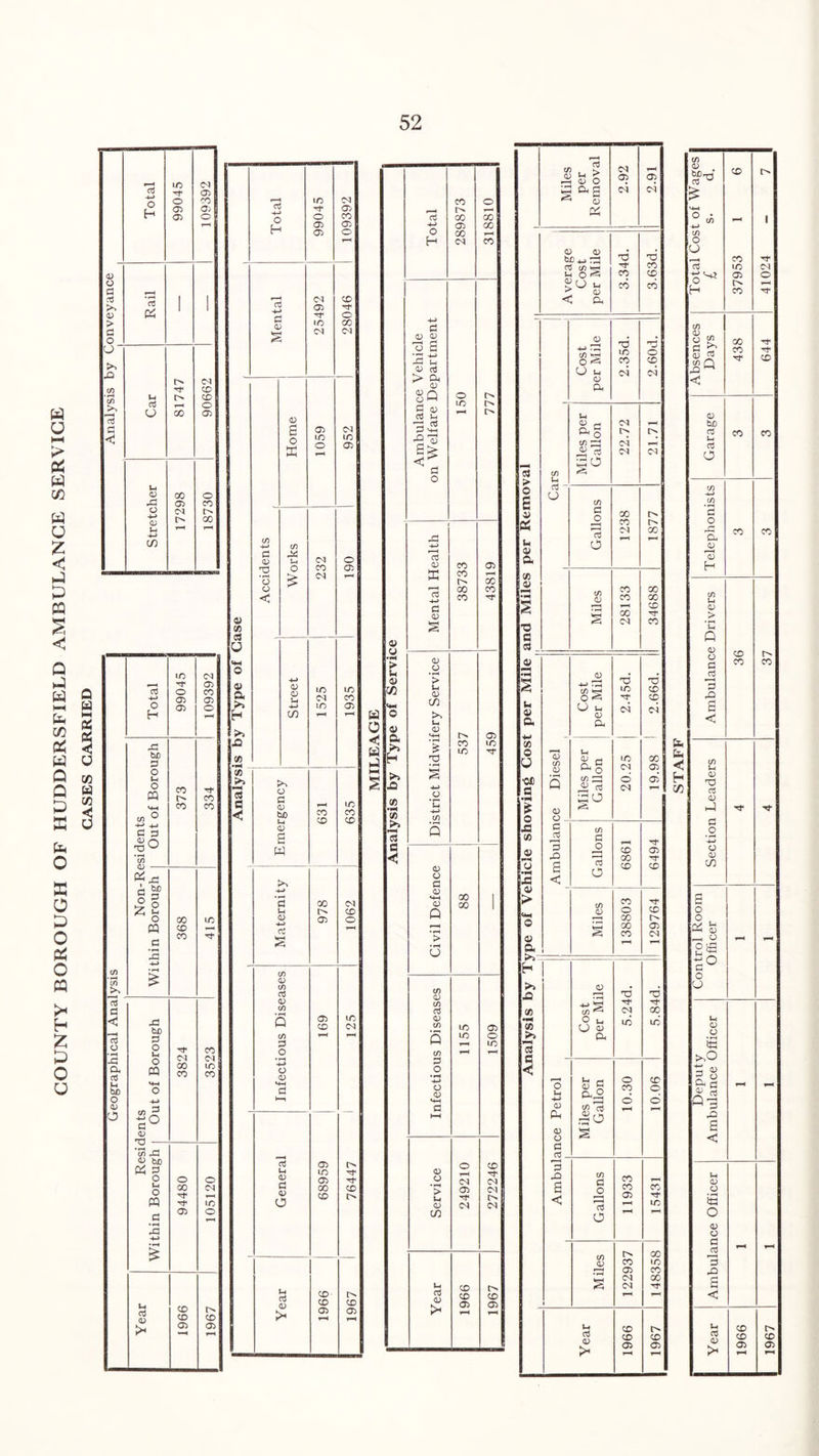 COUNTY BOROUGH OF HUDDERSFIELD AMBULANCE SERVICE