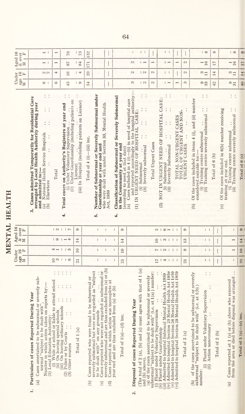 ^ l(l r-i (Dw *-“* 1 t-H 03 1 CO 152 1 1 1 1 1 1 1 l 1 1 00 00 l 00 00: *« 0 < 1 T-H 1 'X 00 00 F-4 1 03 | 4-1  i I »—4 4H CO r-4 CD r“4 i-H TT co 1 20 1 ca 1 os <M 1 1 1 co — G* CO r^ rt ft OS 5 fco— ft osg CO l CO | 03 54 1 co 1 on <M l *■< CO 03 CO CO 42 9 31 O: G” V u ft O a ~ 4) ft >> '•3 -oc c g a>.3 •o h 05 ^ PS >> 4-> Li ,,H G L, o ^ <*■< ® •o rz) 0 s« ft’s £ ® 4>£ h- I Is S>> as A 4-4 •D CSS 3 2 ■oi's «) 3 cs <3 « — ufc? cn r—4 G j_» ‘S, (/) O 2 a) _o ’> t-4 OS U) ft 0) 31 OH ,jj _ U as as ftft 2 £ 'ft 0) ft ,21 33 CO ft s a 4> U S3 4) >, c o OS V a 0) cs 3 3 as 4-J H cO ft • he • 9 _* ft ce o s 2 '2 r3 +j •> o ■ x C ci • •ft, as eft OC CX, ® 3 .& «^ft . 9) >4 2 • •* L_i Li >.03 2 1 C ^ i 5 j-* G 03 „—. „ o G <u >CJ ° In o r ft S’ < a OS OS.| o c x X ;3'3 a o ’S •W O G o a a3 Q, tuo d t3 3 o a a o ffi o G G« <+H o 73 o H 03 <35 B r—H as -*-* ft as co co ft o u as s a s S3 £ u o a a s 1/3 ►> *3 t- ^s.2 « g 3 If) 9 CD CiS1 o s & _ as 4) s w s 2 u c g g = o ^*5 JgS* 3 aft CGftft ft as 93 a3 c3 ^ as •— ■fi’S - si*tf o £ s as os >r- **> 2 as > ’—1 S3 £ u o c ft s cc >> as u <u > as if) « s§ gs-s u as 2 « e ..ft ft «  s *-> Cfl >>SJ -w _ 3 73 , 3 2 as S u, u a! o as a;; ,S as pd 9) aS j o .s << J3ftU *4_, 91 °°J s^C as as lJ c:s S °M 1° ■'5o^ .S£ .s O xj O Q o n o W as : s u O a -as « s 03 (/> o £ S £ ”s » 2 b .2 rtw £ c^ ^^z22 Ih^C > 2 2 3 as »£)(/! CO 91 ’O 03J — s Cj C •—\ 03 O £ X3 O c tn <V in (J <*-> a CD bn u H W C2 < O < H 1—4 ft co O K ft O Q ft ft 2 H- 2 ft C3 o o ^3 & 2WW hh r^rr^ O 2 cfl : £ u O 33 ft _ =1 as CO 2 coo ft £ • <Q • OZ H< 2 H • ftZ • C3w ftO^ 2^>< Oft^ 2 O H ftft2 <«3,W 002 HHD U <D £ 3 a T3 33 aS ■'t 9) £ as 03 as 03 _ o TO 33 91 91 as _, 9) XJ as as 0 ^ as as -a ■£ *91 n o O o • o c ft X3 3 as 91 £ co Li o g c (P -2 > 2 <D cn in • <D <D I u Li > -t-> ft-J • a c: a; 03 o o bn tn •S 2 ’S‘2 r*-« H H tuo • • G • * •H > 73 £ • u • O 33 ft If O Qj C u o 0> 0) o 0> U Li © £ a c co Sj « ft .£ g as ft i3 y—s co XI . ft ft 'S'ggS CD M-H »-*-i O l^g* 0 73 c ft-g.£ 13 -i-> 0 H ■5 ®.g ft as ^ £ ’ft % 4-> 0 H 0 bo,-- as ft eft ft- ftfl ^ 44-4 ft c a ^ oc.,*- 1 OS | 4-4 rt* G- 1 1 1 Tt* 0 1 co 1 l 1 CO 1 1 1 T“H G 1-4 CO [In as t-i X) ft< —1 1 1 m O 1 1 1 0 Is 1 04 1 1 1 os 1 1 1 O r—i Un. age M 0 co l 1 00 T“H CN 1 1 1 ■r—i CN O' 1 ft- 1 1 1 <N 1 1 1 1 M ft a 95 u is OS >* •on c •N 3. s Q •o 4> ■4-1 S- o ft os QJ 9) 4> 93 CS U CO Sm CS s o +-» Li CS CU 0) Li 0) > <D C/5 Li - * rO Li O ' CL, <35 U G O Li -*-> 2 73 ft a^ C/5 0) 05 ^ 42 O 43 X3 as Cft Is 4-> - L. - C5 —4 O 03 ^ G 03 a G <35 . ^ *C „o l|o ■ft <1 o o ft aS g O O 91 9 ft +-> ‘|Srt !> H3 Li a3 <35 o ^ rQ £ i-i a —. 20 o o ft o 91 TS a as o ~ **i5 § 2 ft 2 0 ft 91 O G 53 • • o.£ ‘ ‘ as 0 91 a. u  91 O g he be O £ £L> 91 > > >, 2 G 03 uj 05 <D ^ G G G 00 o H 05 u O 0^ -^’rG rH •‘G O 4-» <N CO 05 U.^ OG r-H G 03 C/5 L. o G 42 G tn _ <35 G T3 0) 'G G G O «+H <35 Li 05 bn <35 Li (/) O ft U 3ft ° U 73 0 £7? 33 o a as jls. G; Li G <4H 1/2 rri rt 1) ft _ ft 3.£ as ft S S i_, « aS as w £ bo to OS 3 a u ft O 6 o ■ o. G O L, -+-> -*-* b£l O 05 t- C3 u ft ® ^ T3 G 1 4 as X as O ■ ft $ as ft. L) *»-i if) ft > 03 ft a o 0-3 G CJ 05 G S i ^ £ .£ as ft O .ft ft Oft as £,§ «^ft s|ft sis S c ft1 a) a“> a” 9 as >> as ft ft X) 1h ft• in c <35 05 JT\ 91 u as « 91 « as as <0 as as as tn m > ^ “I > 2 ^ as o 9 as .9 as C/5 ^ D (/) U >» o 73 -i-> o H h ft as •oc s •—4 u 9 P •o as t3 o a, as P3 9) as co ft u ft 93 o a 9) •*■4 u =>. OS ft1 ft £ £ as rj > £ as 91 -—' oS , , r-^ rt 1 > £ « o as’ ft ■- ft —'. 4-. a - 91 91 ^3 • £ OS ft £ ft £ —. O -w O -4-4 ft o 4-> G 05 05 Li fco G G G G • 7) 05 05 CJ5 10 1/5 lO 03 7T3 03 03 r—( T—i r-H 05 05 O <<< ft ft ft ft , . ft . OS 2 og ft^ ■2 ft os ft X3 Gg G 73 05 05 .2 <35 G rQ tJ O 05 •+-* O ^ 52 o G *Pv 05 rQ in G G c/5 05 ^ > ^ Li r—( as as a a a a c Wft o G G ^ G G G 05 05 05 222 73 73 as 4-> -i~> 4-> G G G 05 05 05 sss in co os ca N oa C ft ft S 2.2 ft 2 ft as as as 05 05 <35 co <ft 'ft • r—i r“H G G G O G o3 rj L -L 73 2 ‘a’a’a a >00800 I_l w ft ft ft ft os OS O o o O T3 t3 -n +j -4-< -4-» 03 ft T3 XJ ft 73 3 3 as as as as 1 x3 x) -4-1 *->  ft ' oeggs £ ™ j,OrOrOr^ £ ft’  £ +H Q G rQ . —- G ; C/5 G C^J *+H O 73 4-> O H <35 Li 05 > 05 C/5 tHrQ o rr G £ u O ft  ft. 9) ft as as .jh ft £ L^;~ !G > > rr-i 03 TD 05 05 .£ as G JD -4ft Li O 05 .Jft O 07 ft-> « 8 C/5 • 4—i 05 C/5 3 g.s as Zh ft as : ~ £ U o 9 as 0 On c ft ft a g 91 ft ft .2 ’to ’> 1-4 as a 3 CO >4 u as ft _3 ”0 > >4 u as 91 91 as t-i as as as XJ ft ft a X! as a< CM O H XJ xJ as as to > C o ft £ £ as as O ft •S' as as > o ft as 91 o a CO > OS -ft 3.-3 OS ’ x3 u o ft t; X3 M os ft ft OS o ft Sft Li rQ -*ft 1/2 ^4 05 d in x G O u£ xi — £ 2 o 1 N C*