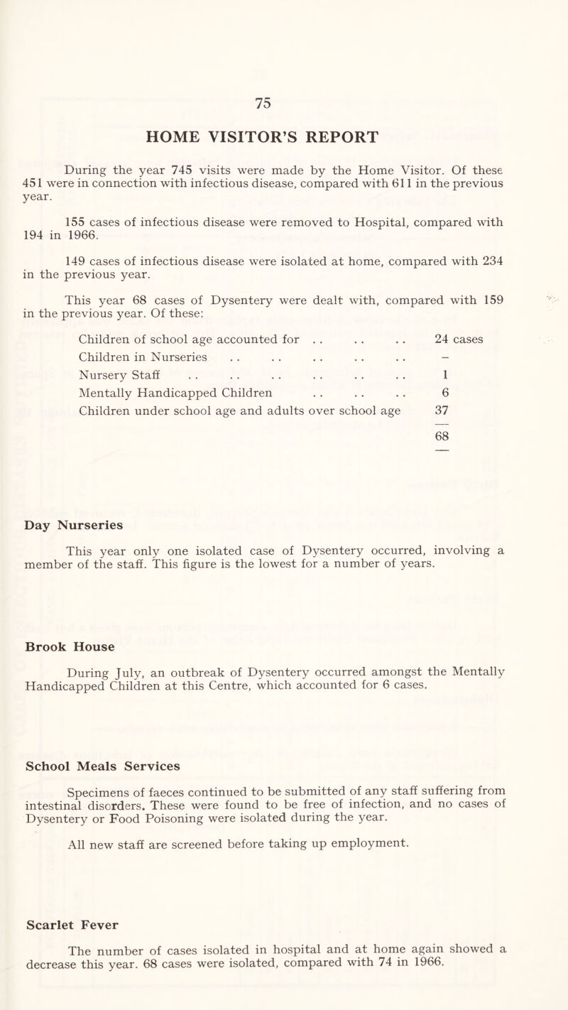 HOME VISITOR’S REPORT During the year 745 visits were made by the Home Visitor. Of these 451 were in connection with infectious disease, compared with 611 in the previous year. 155 cases of infectious disease were removed to Hospital, compared with 194 in 1966. 149 cases of infectious disease were isolated at home, compared with 234 in the previous year. This year 68 cases of Dysentery were dealt with, compared with 159 in the previous year. Of these: 24 cases Children of school age accounted for . . Children in Nurseries Nursery Staff Mentally Handicapped Children Children under school age and adults over school age 1 6 37 68 Day Nurseries This year only one isolated case of Dysentery occurred, involving a member of the staff. This figure is the lowest for a number of years. Brook House During July, an outbreak of Dysentery occurred amongst the Mentally Handicapped Children at this Centre, which accounted for 6 cases. School Meals Services Specimens of faeces continued to be submitted of any staff suffering from intestinal disorders. These were found to be free of infection, and no cases of Dysentery or Food Poisoning were isolated during the year. All new staff are screened before taking up employment. Scarlet Fever The number of cases isolated in hospital and at home again showed a decrease this year. 68 cases were isolated, compared with 74 in 1966.