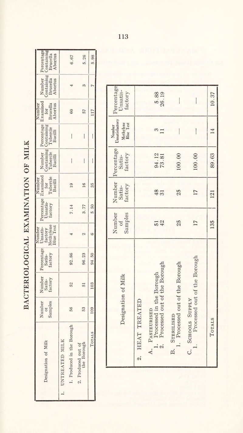 BACTERIOLOGICAL EXAMINATION OF MILK