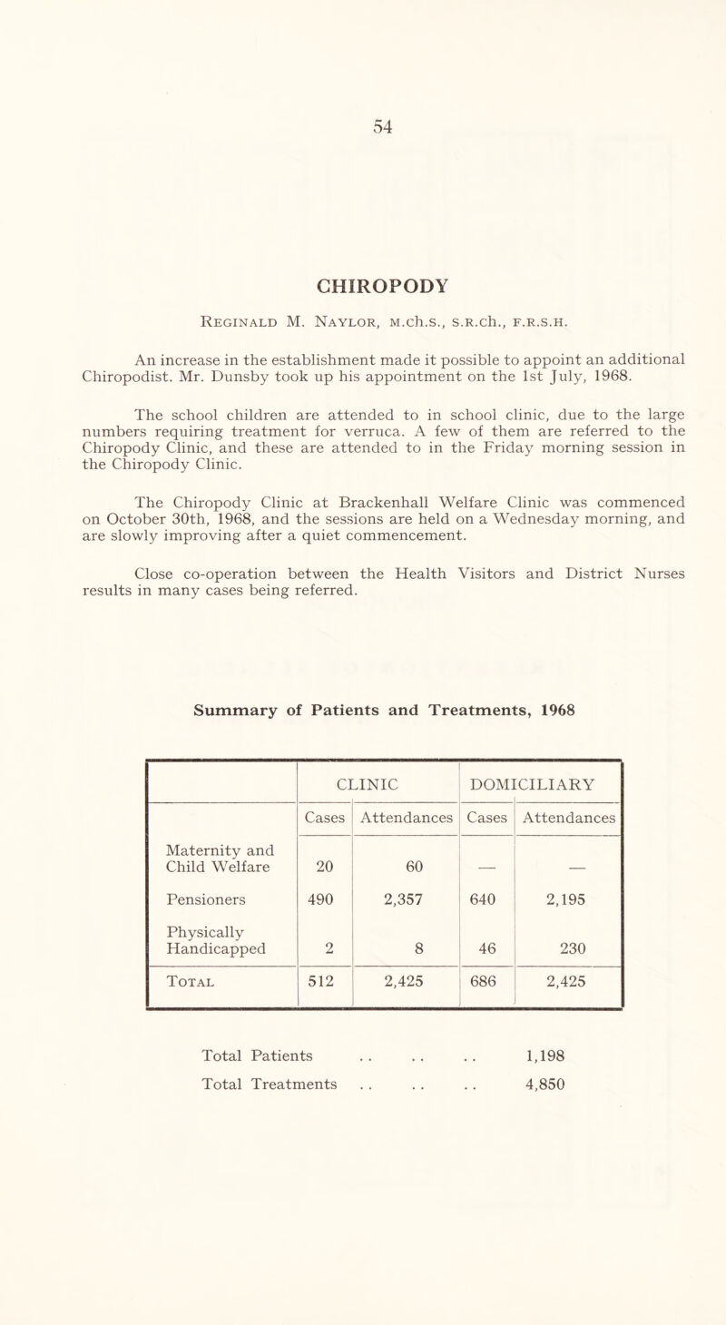 CHIROPODY Reginald M. Naylor, M.ch.s., s.R.ch., f.r.s.h. An increase in the establishment made it possible to appoint an additional Chiropodist. Mr. Dunsby took up his appointment on the 1st July, 1968. The school children are attended to in school clinic, due to the large numbers requiring treatment for verruca. A few of them are referred to the Chiropody Clinic, and these are attended to in the Friday morning session in the Chiropody Clinic. The Chiropody Clinic at Brackenhall Welfare Clinic was commenced on October 30th, 1968, and the sessions are held on a Wednesday morning, and are slowly improving after a quiet commencement. Close co-operation between the Health Visitors and District Nurses results in many cases being referred. Summary of Patients and Treatments, 1968 Cl HNIC DOM1 iCILIARY Cases Attendances Cases Attendances Maternity and Child Welfare 20 60 — — Pensioners 490 2,357 640 2,195 Physically Handicapped 2 8 46 230 Total 512 2,425 686 2,425 Total Patients Total Treatments 1,198 4,850