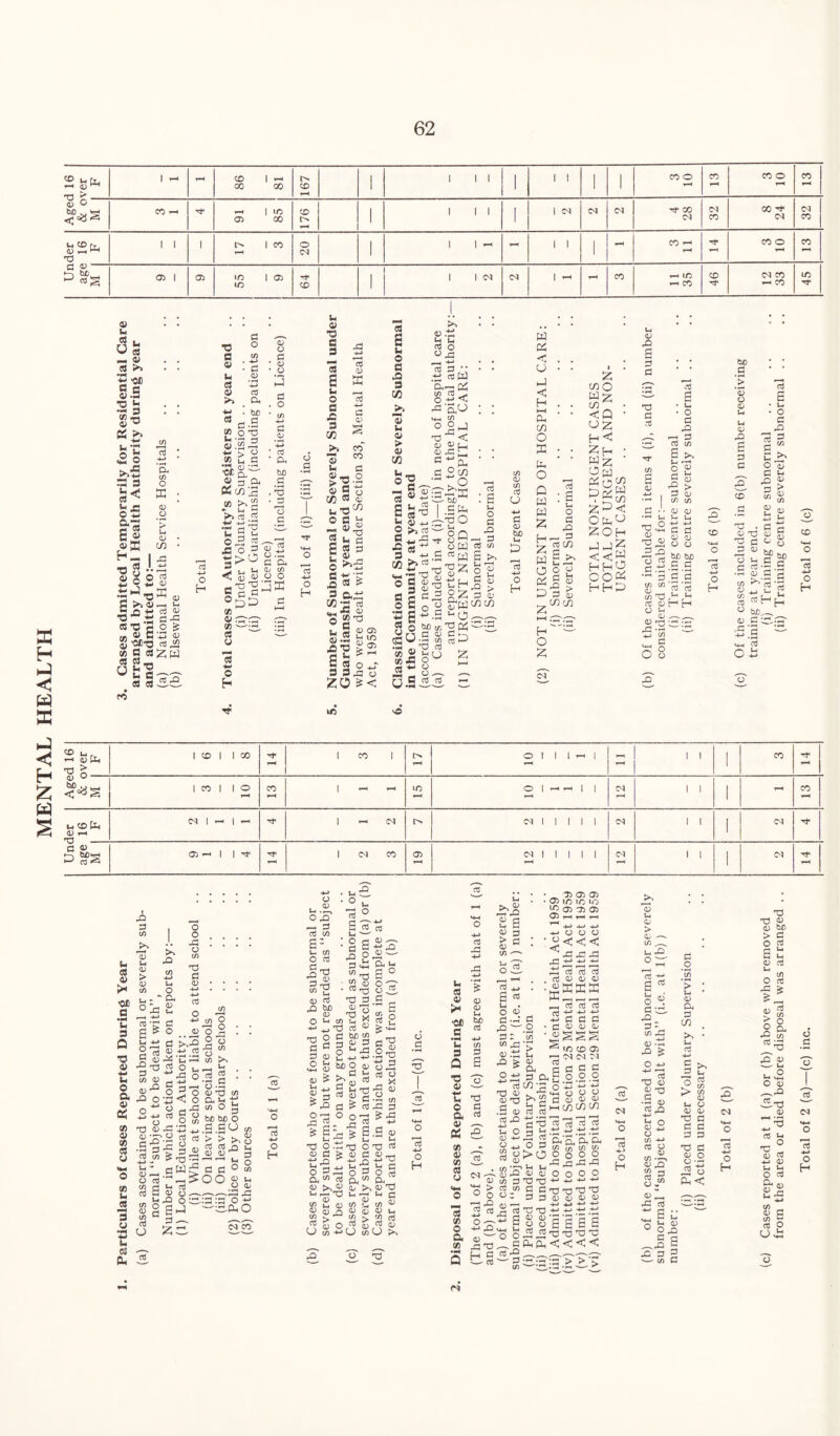 <0 urj. »—< 0 ^ 1 T—H CD 1 — co oo 167 1 l 1 1 1 i i 1 1 CO o H CO 1-N CD o T-H CO T-N <5 o CO 1-1 rf — I ID 05 00 176 1 1 1 1 1 1 DO CNJ Tt* OO CN 32 00 Tf (M 32 0 T—1 ^ d rj 0 £ 8g 1 1 i i'- I co 20 1 1 1 »—c f—N 1 1 i 1“4 CO ^ CD o CO T-N 05 1 05 U2 I <7> lO 64 1 1 1 <N 1 T-H CO fH lO —« CO 46 DO CD — CD 45 0) u 8 u _ 01 8 >> t! '0® fl 0 y •— ■O <5 — a S’© eS£> -a ® >>■5 £ 3 8 % Jr.C a-£ S3 0> ©E H- *0 S •• SS J-0 S>> 01 J2 +-1 ■Q ’W -M S’Ofi „ « c ® 'OII’O x 3 3 03 03 -, rj u£ j- C c/i 73 -*-> ’a u) o ffi CD 0 0 CO d <D X ^ (D r—H S—< 3 45 3 -g 2 £ 43 45 3 ££ 3 -Q •O c © u 3 0> >> 3 O • 3 o> 3 . £ • be c -E X <3 83 *' 3 73 C 3 ^ .on > U aa ® frf >>« 8 co «£ ^ 3 3 co In o 43 d'g d <D O d CD O Cl o d 'QJ v> ‘ d ‘ 0, bJD a . 73 o d o H d «< S3 « o c2cJ ° ££ x oi TDrTT x — tj. 3 y o o a & to O £ o H u a> 83 a s 3 s u o 3 J2 3 «3 -=* >» n © « 1- c 2- 0.2 Is® CZ5 3 <d 1, ’O ^ o C S3 — ©,2 £ 83 2 In C £ « 3 o >>5 SSs 3 aa »'JS a) O g73 31*8 03 0 £ a O' £ 8 3 3 _ & ■ S o „ o 3 £ u o 3 35 3 CC 05 U 05 > 05 W u _ 05 u£ 3 7:3 05 -(-> >> 8 •w5 3 8 £ u 0 a x> 3 cc £>rt *s g« a 5 d 1 g o 3 © bo c x ®| |5§. OJ £ u . s„g 3 3  £ *W a—05 (/) C£ . o ^ -s'a£ MN C/0 o 2G 83^< 3-5: £*8 £\£E 77 bo^ ! £ a JDoO —. t-i ° Q o £ _ o W 3 3 M X5'2£ ® 2 £ 2 .2 ’-'O. xr3£: ti Bh, x ca ►—' 8 O £ 3 : S lH o a ^5 —■ 3 3 CO S >> J-c rr? § a 3 a,' CO CO x 05 X 8 o +■> 3 05 bo o H £ P5 < U £ < H HH a CO O £ £ O G £ £ £ H Z £ O £ £ £ i-H ; H' o ST aJ : 6 U( O d _ d a3 CO 6^ o 05 3 <y •£ > 3 05 CO CO i £ coo £ £ CO <Q ££ £ H £ z GO £^< O £ £ £ O H ££Z <<£ co£ HH£ co £ CO u <D S d d O d d C/) g CD d 6 • u • O 3 £ 3 3 8 x S O « 3 §3 3 05 if) if) • <D <D ■i l-< U( 5 +j -*-> ^ d d CD <D O CD o d d :. . a a) if) c^ T3 d <d H H o <D ^ d cd £ - S X o O o o b£) b£) d d d ‘S d d u CD O H bo d <D O <D U U» CD 42 s d d CD ^ -ft d g u O d 42 d in CD U d E u O d d CO CD XI CD ^d 73 d <D M <D > <D if) (D Uc -4-> d <D o bo d d co CD d 'rtH ^ bo —, <d d -id •5 s <4H d C 5 E 3 co o *3 O H b£) .. 1 CD 1 1 O T-H CO T-N | N iN LO tN O 1 *—i i—i 1 1 tN oq T-N i i 1 - CO uCDfe 0 T-H rri DO 1 — i — rf 1 — DO DO 1 | 1 | | DO i i 1 (N Tt d £ 05 —i 1 1 d- 1 Cd CD 05 T-N DO 1 1 | | I CM i i 1 C^l tN £ 3 x '« 8 05 ■Ot a •M u 3 Q •o •M u o o. 05 £ x 3 X 8 y x i- 8 3 U •M Ih 8 £ 05 1, 05 > 3 X tj - ' 1 -W 8 -8 E & E 05 3^ CO <D <D ^ 42 O O nd i> <i> ‘FT •2 ^ d co 4-> v. £l - CD —• o d CO rj d d ^ t4 ft o O rj (O G d o X5 o o 35 O x 83 3 3 l-l a £ 45 rt ® O 3 - ° .. ^ 3 5^-3 <D -*-* d ^ dn co •38 O X 3 O 5 ° O O „8 rt g o ■3 £ _ •5 8 8 d O d co u d d O -a <D T3 a ^ co O co co > ^ rd > 83 -a •a2s u< oj <D o — 42 O Cd E £ 3 ^ ££. . 3 be bJO O 3 3 0 x > > >, o 2 g-o g o x 3 3° OO g u 0^ - . 33 ! O — -£ o cTc!? o u.2, O 35 —. 3 8 x • 3^ • O 3 8 ° S S-2' O 8 ^ 73 tn CD ’ V-( CD d d d d o bo CD s-< co -'E O 3 3 O 3 3 . o O „ “flS° x 4) o ™ 83 O 83 3 3 o 75 gxss d d CD 0 bo to 0 d ^ 43 'd 0 .a O bCO 05 >>£ 8 3 )_, rrl r3 8 05 g.O 3 ^ 8 !3 8 ^33 3. ZZ - | 3 5 -o . O O'-; O o J3 8 3 *8 & S ^ S .2 -w 3 2^3 — O 830.£t30'08 H i5«^o_g® o 3— q 3 O 6 X 8 Cl, X pL, 05 >>0 CU >> 3 83 ^ 1—• Tj u —1 J-I C 0 0 d ^ U QJ CO D CO ^ 0 0 _Q 0 0 0 t-t S > X > 52 8 « C 0.3 c 8 05 O x -*-* O x O a 83 l T3 3 8 O *8 O H 8 -3 3 8 0» -0£) c •—4 In d Q •o 05 3 © o. o £ x 05 X 8 y 8 X o a X 3 S S • D 05 05 • 05 lO 1C Ub ^3 05 05 05 3 05 3 be 8 4-> CO d d d d 0 > 0 CO '—' SS r—* d | * 3 3 0 d N'o? ^ > o o 85-a 3 8 3 O 3 33 — 3 3 x ,3 3.£ a S O -3 '*■’ '3 83 O' V 83 r* .d 0 d 42 -M Ui O CD 4-» O ^ ft o d q; to *d 0) 42 co d d co O 3 * 0 < 4E -£> . 73 . v £ o o o <<< 33 33 JS -4-» -U -*-> »-H -■ 'I > < d d d 000 £ £ £ d d d -4—* 4-J -4—> 3 3 3 05 05 O. sss ic CD 05 DO DO DO 3 3 3 o .2 -2 73 £ o u o 0 45 3 C/3 C/3 C/) ” 8 a 7? 3 33 (D3 3Jh 3-3 O 3 X o7 X X >0 O o O o d 'ag £ o 3 cn >>«a 3 3 8* 8 8 1-4 l-l 0 0 O <l> ^d ds 2 ^ S +H U o o _ d d^rO ^ d CO rH'd d oj d d g ^ 44 -M -M S'aUa'a 3 X x X X O o O O 33 32 a a - _ O O o o 83 83 — -3> 3> 31 3 3 83 83 -d 83 d d 0 0 0 4-J 4_» -4-> 4-> rdfd£+j4J.tl H'aasa iS ^ 'O ^25'd aa<<<< CO o H 0 In 0 > 0 - CO ^^ u£> O ^ d E o ® 3 73 33 __ X33 45 •£ -Q ^ _ 8 83 3 05 83 • E 45 d S3 2 0 CO -*-> d 0 0 CO •'-b 0 42 to rN g.g 0 X rd d : ** S u 73 3 05 u o ^ -3 3 3 ' CO d d O > ’> In 0 Oh d CO >> Sn d ■4N d d 73 > u d CO CO 0 0 0 0 d d d 0 o j-g a< o H 83 83 3 4) bJO > 3 o 8 E t, 0 d u O rd 0 > o 42 d co d 73 CO O Oh CO 0 * — £} 0 u a O 05 0 d u 'C ° <r> d HN 0 Jn In O d Oh 0 fG Sn 44 -4N to _ 0 d to g d O ui 0 _d_ «4N o 73 ■4—> o H