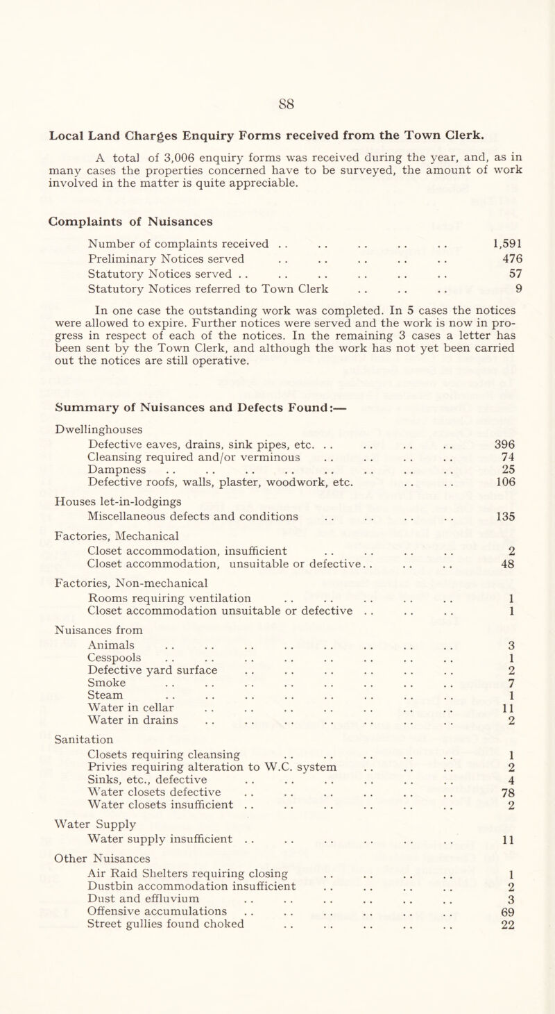 Local Land Charges Enquiry Forms received from the Town Clerk. A total of 3,006 enquiry forms was received during the year, and, as in many cases the properties concerned have to be surveyed, the amount of work involved in the matter is quite appreciable. Complaints of Nuisances Number of complaints received . . . . . . . . . . 1,591 Preliminary Notices served . . . . . . . . . . 476 Statutory Notices served . . . . . . . . . . . . 57 Statutory Notices referred to Town Clerk . . . . . . 9 In one case the outstanding work was completed. In 5 cases the notices were allowed to expire. Further notices were served and the work is now in pro- gress in respect of each of the notices. In the remaining 3 cases a letter has been sent by the Town Clerk, and although the work has not yet been carried out the notices are still operative. Summary of Nuisances and Defects Found:— Dwellinghouses Defective eaves, drains, sink pipes, etc. . . . . . . . . 396 Cleansing required and/or verminous . . . . . . . . 74 Dampness . . . . . . . . . . . . . . . . 25 Defective roofs, walls, plaster, woodwork, etc. . . . . 106 Houses let-in-lodgings Miscellaneous defects and conditions . . . . . . . . 135 Factories, Mechanical Closet accommodation, insufficient . . . . . . . . 2 Closet accommodation, unsuitable or defective. . . . . . 48 Factories, Non-mechanical Rooms requiring ventilation . . . . . . . . . . 1 Closet accommodation unsuitable or defective . . . . . . 1 Nuisances from Animals . . . . . . . . . . . . . . . . 3 Cesspools . . . . . . . . . . . . . . . . 1 Defective yard surface . . . . . . . . . . . . 2 Smoke . . . . . . . . . . . . . . . . 7 Steam . . . . . . . . . . . . . . . . 1 Water in cellar . . . . . . . . . . . . . . 11 Water in drains . . . . . . . . . . . . . . 2 Sanitation Closets requiring cleansing . . . . . . . . . . 1 Privies requiring alteration to W.C. system . . . . . . 2 Sinks, etc., defective . . . . . . . . . . . . 4 Water closets defective . . . . . . . . . . . . 78 Water closets insufficient . . . . . . . . . . . . 2 Water Supply Water supply insufficient . . . . . . . . . . . . 11 Other Nuisances Air Raid Shelters requiring closing . . . . . . . . 1 Dustbin accommodation insufficient . . . . . . . . 2 Dust and effluvium . . . . . . . . . . . . 3 Offensive accumulations . . . . . . . . . . . . 69 Street gullies found choked . . . . . . . . . . 22