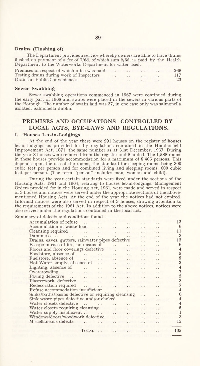 Drains (Flushing of) The Department provides a service whereby owners are able to have drains flushed on payment of a fee of 7/6d. of which sum 2/6d. is paid by the Health Department to the Waterworks Department for water used. Premises in respect of which a fee was paid . . . . . . . . 266 Testing drains during work of Inspectors .. .. .. .. 117 Drains at Public Conveniences . . . . . . . . . . . . 23 Sewer Swabbing Sewer swabbing operations commenced in 1967 were continued during the early part of 1968 and swabs were placed in the sewers in various parts of the Borough. The number of swabs laid was 37, in one case only was salmonella isolated, Salmonella dublin. PREMISES AND OCCUPATIONS CONTROLLED BY LOCAL ACTS, BYE-LAWS AND REGULATIONS. 1. Houses Let-in-Lodgings. At the end of the year there were 291 houses on the register of houses let-in-lodgings as provided for by regulations contained in the Huddersfield Improvement Act, 1871, the same number as at 31st December, 1967. During the year 8 houses were removed from the register and 8 added. The 1,588 rooms in these houses provide accommodation for a maximum of 8,406 persons. This depends upon the use of the rooms, the standard for sleeping rooms being 300 cubic feet per person and for combined living and sleeping rooms, 600 cubic feet per person. (The term “person” includes man, woman and child). During the year certain standards were fixed under the sections of the Housing Acts, 1961 and 1964, relating to houses let-in-lodgings. Management Orders provided for in the Housing Act, 1961, were made and served in respect of 3 houses and notices were served under the appropriate sections of the above- mentioned Housing Acts. At the end of the year the notices had not expired. Informal notices were also served in respect of 3 houses, drawing attention to the requirements of the 1961 Act. In addition to the above notices, notices were also served under the regulations contained in the local act. Summary of defects and conditions found:— Accumulation of refuse . . . . . . . . .. .. 13 Accumulation of waste food . . . . . . . . . . 6 Cleansing required . . . . . . . . . . . . 11 Dampness . . . . . . . . . . . . . . . . 3 Drains, eaves, gutters, rainwater pipes defective . . . . 13 Escape in case of fire, no means of . . . . . . . . 6 Floors and floor coverings defective . . . . . . . . 4 Foodstore, absence of .. . . . . . . . . . . 5 Fuelstore, absence of . . . . . . .. . . .. 5 Hot Water supply, absence of . . . . . . . . 3 Lighting, absence of . . . . . . . . .. . . 4 Overcrowding . . . . . . . . . . . . . . 7 Paving defective . . . . . . . . . . . . . . 3 Plasterwork, defective . . . . . . . . . . . . 3 Redecoration required . . . . . . . . . . . . 7 Refuse accommodation insufficient . . . . . . . . 4 Sinks/baths/basins defective or requiring cleansing . . . . 6 Sink waste pipes defective and/or choked . . . . . . 4 Water closets defective . . . . . . . . . . . . 4 Water closets requiring cleansing . . . . . . . . 5 Water supply insufficient . . . . . . . . . . . . 1 Windows/doors/woodwork defective . . . . . . . . 3 Miscellaneous defects . . . . . . . . . . . . 15 Total .. 135