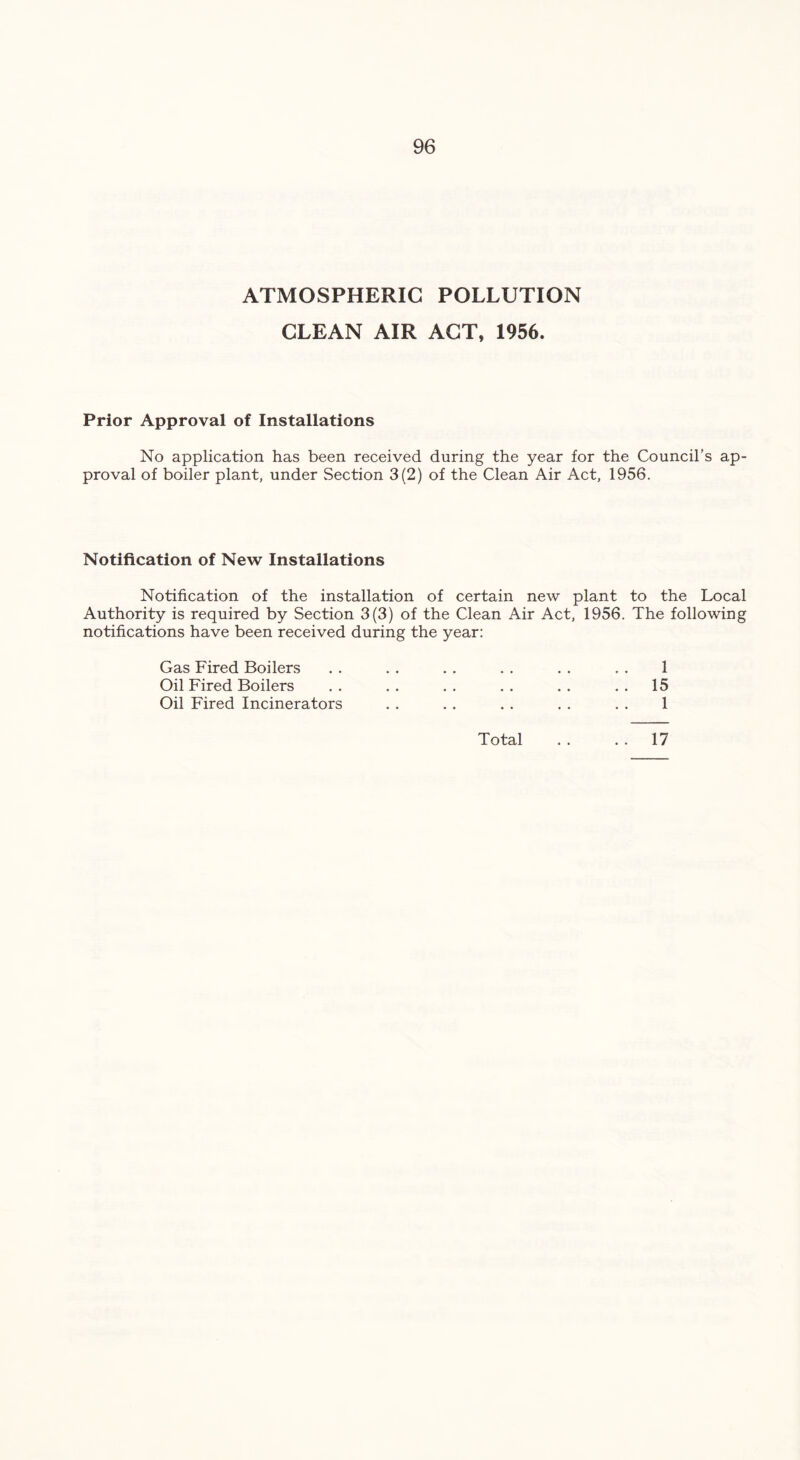 ATMOSPHERIC POLLUTION CLEAN AIR ACT, 1956. Prior Approval of Installations No application has been received during the year for the Council’s ap- proval of boiler plant, under Section 3(2) of the Clean Air Act, 1956. Notification of New Installations Notification of the installation of certain new plant to the Local Authority is required by Section 3(3) of the Clean Air Act, 1956. The following notifications have been received during the year: Gas Fired Boilers Oil Fired Boilers Oil Fired Incinerators 1 15 1