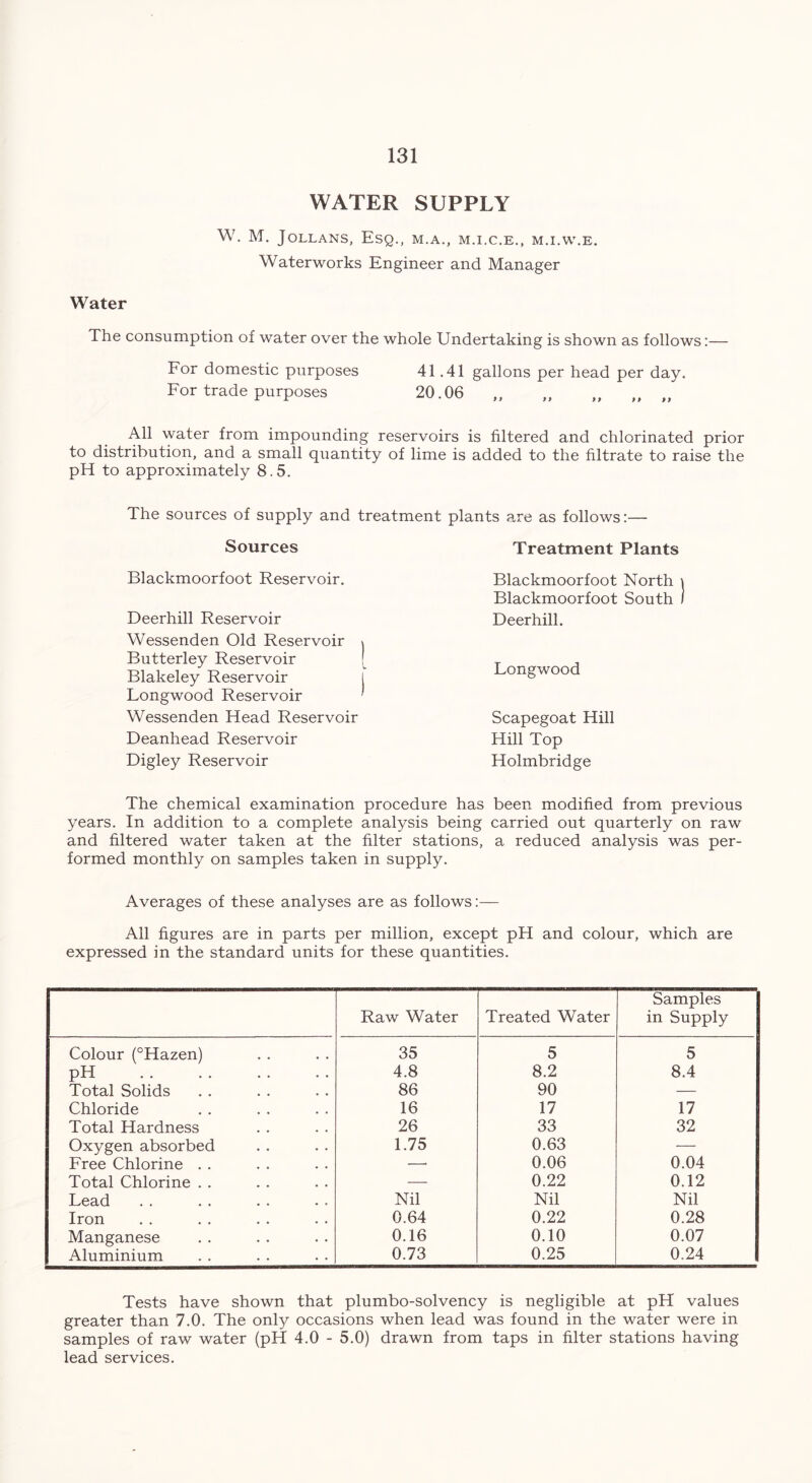 WATER SUPPLY W. M. Jollans, Esq., m.a., m.i.c.e., m.i.w.e. Waterworks Engineer and Manager Water The consumption of water over the whole Undertaking is shown as follows:— For domestic purposes 41.41 gallons per head per day. For trade purposes 20.06 „ „ „ „ „ All water from impounding reservoirs is filtered and chlorinated prior to distribution, and a small quantity of lime is added to the filtrate to raise the pH to approximately 8.5. supply and treatment plants are as follows:— The sources of Sources Blackmoorfoot Reservoir. Deerhill Reservoir Wessenden Old Reservoir Butterley Reservoir Blakeley Reservoir Longwood Reservoir Wessenden Head Reservoir Deanhead Reservoir Digley Reservoir Treatment Plants Blackmoorfoot North \ Blackmoorfoot South / Deerhill. Longwood Scapegoat Hill Hill Top Holmbridge The chemical examination procedure has been modified from previous years. In addition to a complete analysis being carried out quarterly on raw and filtered water taken at the filter stations, a reduced analysis was per- formed monthly on samples taken in supply. Averages of these analyses are as follows:— All figures are in parts per million, except pH and colour, which are expressed in the standard units for these quantities. Raw Water Treated Water Samples in Supply Colour (°Hazen) 35 5 5 pH 4.8 8.2 8.4 Total Solids 86 90 — Chloride 16 17 17 Total Hardness 26 33 32 Oxygen absorbed 1.75 0.63 — Free Chlorine . . —• 0.06 0.04 Total Chlorine . . — 0.22 0.12 Lead Nil Nil Nil Iron 0.64 0.22 0.28 Manganese 0.16 0.10 0.07 Aluminium 0.73 0.25 0.24 Tests have shown that plumbo-solvency is negligible at pH values greater than 7.0. The only occasions when lead was found in the water were in samples of raw water (pH 4.0 - 5.0) drawn from taps in filter stations having lead services.