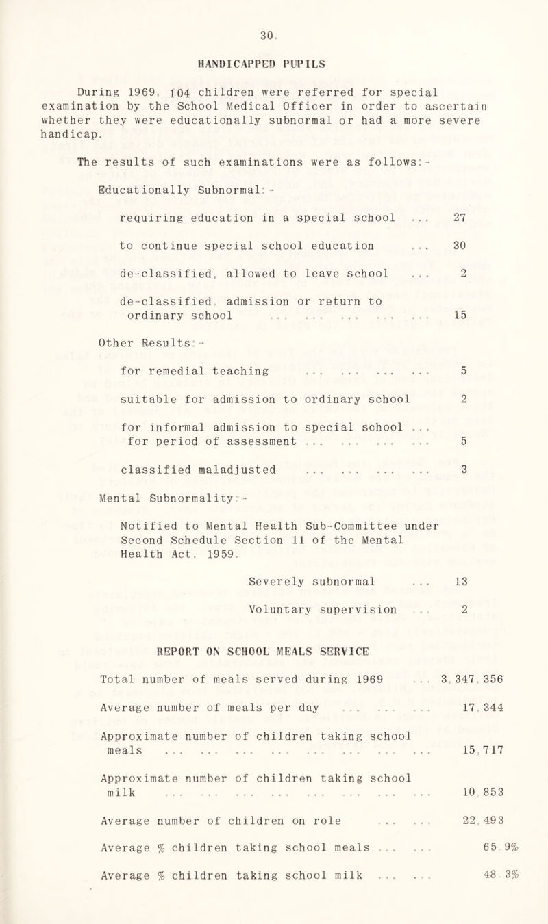 HANDICAPPED PUPILS During 1969, 104 children were referred for special examination by the School Medical Officer in order to ascertain whether they were educationally subnormal or had a more severe handicap. The results of such examinations were as follows:- Educationally Subnormal:- requiring education in a special school ... 27 to continue special school education ... 30 de-classified, allowed to leave school ... 2 de~classified admission or return to ordinary school . . , ... . , . . , . . . . 15 Other Results:- for remedial teaching ... . .. ... . .. 5 suitable for admission to ordinary school 2 for informal admission to special school ..» for period of assessment ... ... ... ... 5 classified maladjusted ... ... ... ... 3 Mental Subnormalityr- Notified to Mental Health Sub-Committee under Second Schedule Section 11 of the Mental Health Act, 1959. Severely subnormal ... 13 Voluntary supervision ... 2 REPORT ON SCHOOL MEALS SERVICE Total number of meals served during 1969 3,347,356 Average number of meals per day ... ... ... 17,344 Approximate number of children taking school meals .... ... ... ... ... ... ... 15,717 Approximate number of children taking school milk . . . ... ... ... .... ... ... ... 10 853 Average number of children on role .. ... 22,493 Average % children taking school meals ... . .. 65 9% Average % children taking school milk 48. 3%