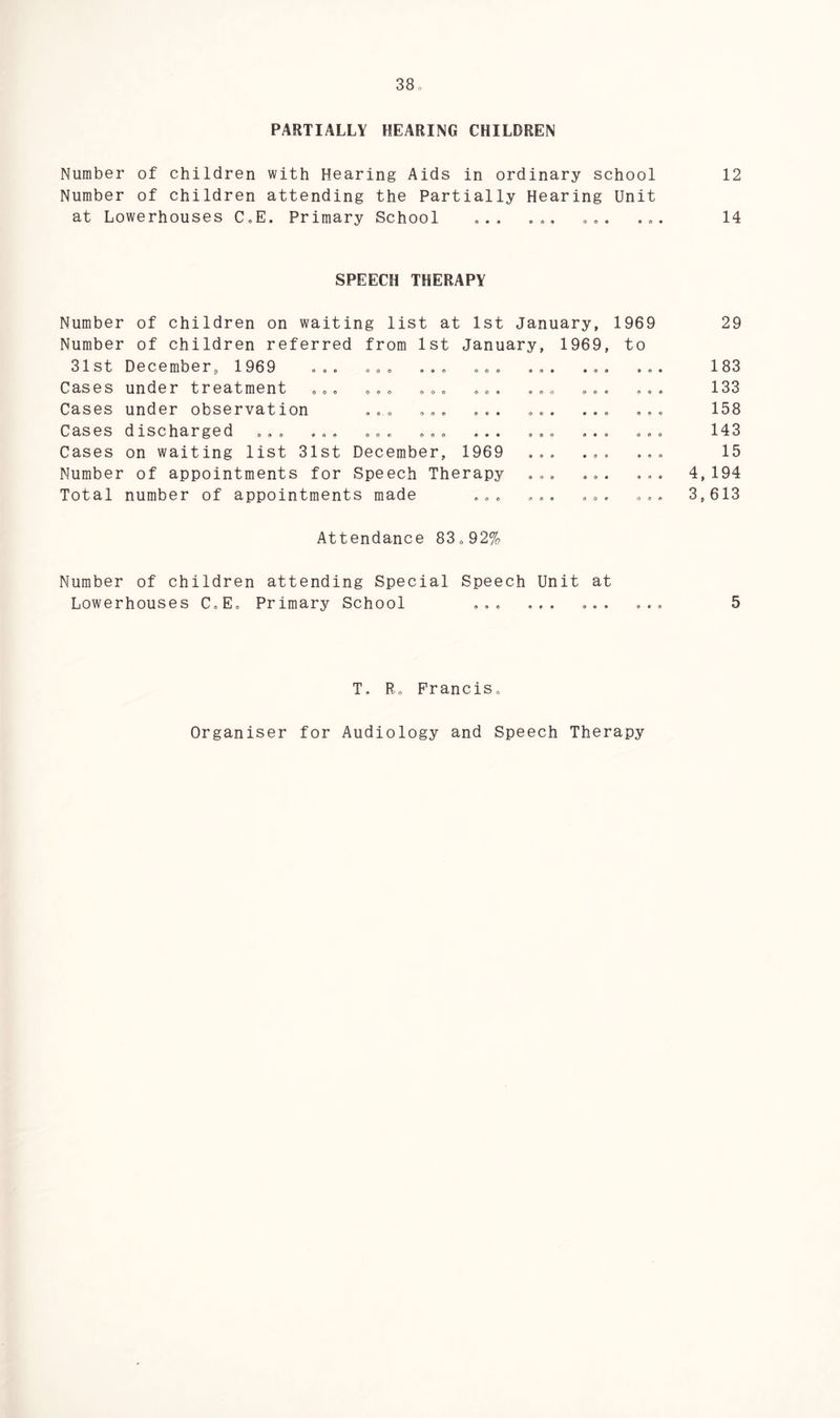 PARTIALLY HEARING CHILDREN Number of children with Hearing Aids in ordinary school 12 Number of children attending the Partially Hearing Unit at Lowerhouses C.E. Primary School ... ... ... ... 14 SPEECH THERAPY Number of children on waiting list at 1st January, 1969 Number of children referred from 1st January, 1969, to 31st December, 1969 ..o .©© ... oo® ®.o «. Cases under treatment ... ... ... ... ... ... .. Cases under observation ... ... ... ... ... Cases discharged ... ... ..o ... ... ... ... .. Cases on waiting list 31st December, 1969 ... ... Number of appointments for Speech Therapy ... ... Total number of appointments made ... ... ... O0O 29 183 133 158 143 15 4, 194 3,613 Attendance 83.92% Number of children attending Special Speech Unit at Lowerhouses C.E. Primary School ... ... ... ... 5 T. R. Francis. Organiser for Audiology and Speech Therapy