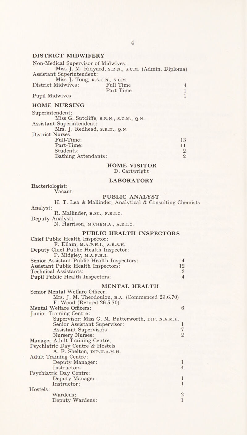 DISTRICT MIDWIFERY Non-Medical Supervisor of Mid wives: Miss J. M. Ridyard, s.r.n., s.c.m. (Admin. Diploma) Assistant Superintendent: Miss J. Tong, r.s.c.n., s.c.m. District Midwives: Full Time 4 Part Time 1 Pupil Midwives 1 HOME NURSING Superintendent: Miss G. Sutcliffe, s.r.n., s.c.m., q.n. Assistant Superintendent: Mrs. J. Redhead, s.r.n., q.n. District Nurses: Full-Time: 13 Part-Time: 11 Students: 2 Bathing Attendants: 2 HOME VISITOR D. Cartwright Bacteriologist: Vacant. LABORATORY PUBLIC ANALYST H. T. Lea & Mallinder, Analytical & Consulting Chemists Analyst: R. Mallinder, b.sc., f.r.i.c. Deputy Analyst: N. Harrison, m.chem.a., a.r.i.c. PUBLIC HEALTH INSPECTORS Chief Public Health Inspector: F. Ellam, m.a.p.h.i., a.r.s.h. Deputy Chief Public Health Inspector: P. Midgley, m.a.p.h.i. Senior Assistant Public Health Inspectors: 4 Assistant Public Health Inspectors: 12 Technical Assistants: 3 Pupil Public Health Inspectors: 4 MENTAL HEALTH Senior Mental Welfare Officer: Mrs. J. M. Theodoulou, b.a. (Commenced 29.6.70) F. Wood (Retired 26.5.70) Mental Welfare Officers: 6 Junior Training Centre: Supervisor: Miss G. M. Butterworth, dip. n.a.m.h. Senior Assistant Supervisor: 1 Assistant Supervisors: 7 Nursery Nurses: 2 Manager Adult Training Centre, Psychiatric Day Centre & Hostels A. F. Shelton, dip.n.a.m.h. Adult Training Centre: Deputy Manager: 1 Instructors: 4 Psychiatric Day Centre: Deputy Manager: 1 Instructor: 1 Hostels: Wardens: 2 Deputy Wardens: 1