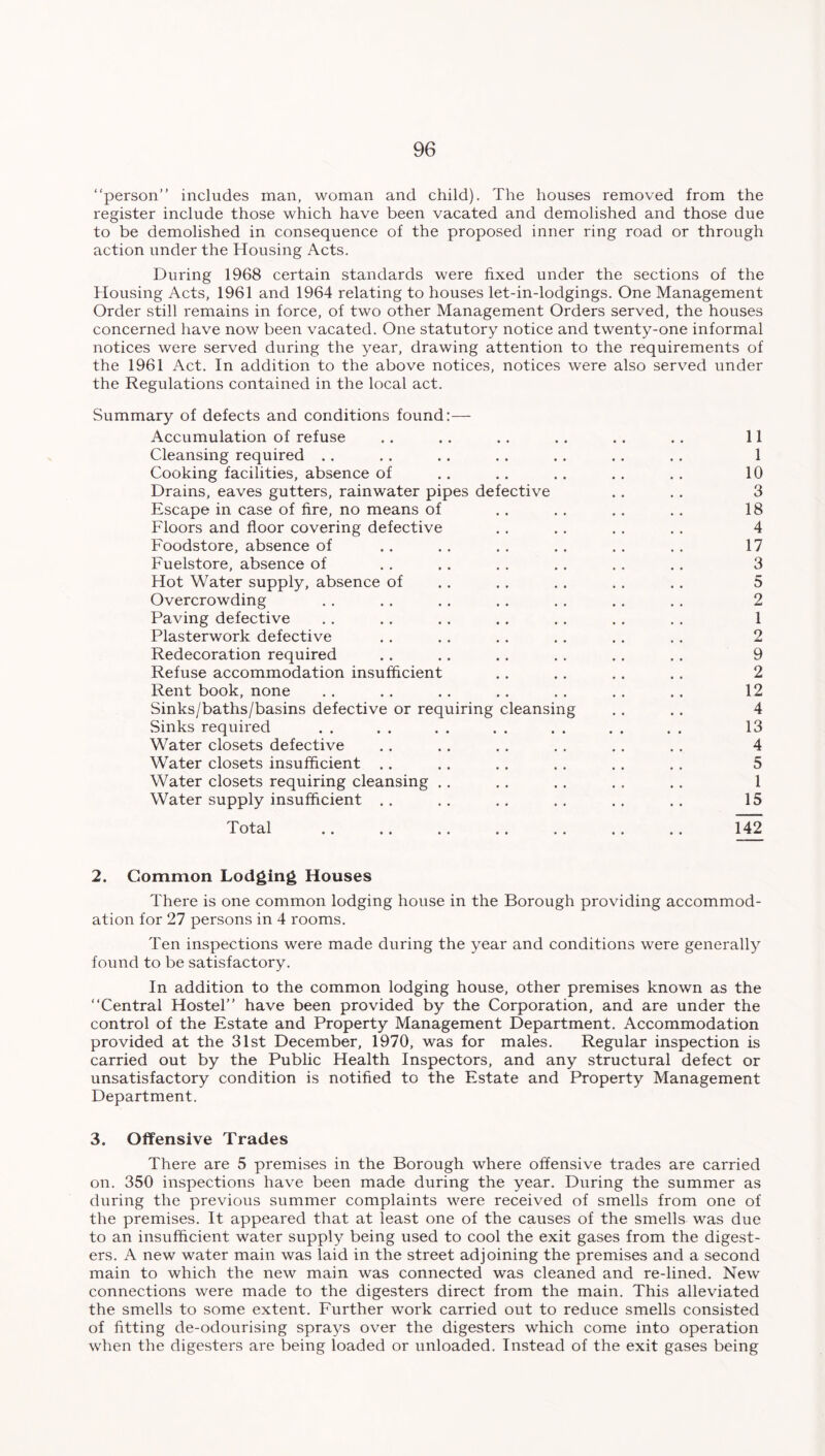 “person” includes man, woman and child). The houses removed from the register include those which have been vacated and demolished and those due to be demolished in consequence of the proposed inner ring road or through action under the Housing Acts. During 1968 certain standards were fixed under the sections of the Housing Acts, 1961 and 1964 relating to houses let-in-lodgings. One Management Order still remains in force, of two other Management Orders served, the houses concerned have now been vacated. One statutory notice and twenty-one informal notices were served during the year, drawing attention to the requirements of the 1961 Act. In addition to the above notices, notices were also served under the Regulations contained in the local act. Summary of defects and conditions found:— Accumulation of refuse . . . . . . .. . . .. 11 Cleansing required .. .. . . .. .. .. .. 1 Cooking facilities, absence of . . .. .. . . .. 10 Drains, eaves gutters, rainwater pipes defective . . . . 3 Escape in case of fire, no means of . . . . .. .. 18 Floors and floor covering defective . . . . . . . . 4 Foodstore, absence of .. .. .. .. .. .. 17 Fuelstore, absence of .. .. .. .. .. .. 3 Hot Water supply, absence of .. . . . . . . . . 5 Overcrowding . . . . . . . . . . . . . . 2 Paving defective . . .. . . . . . . . . . . 1 Plasterwork defective . . .. .. . . .. .. 2 Redecoration required .. .. . . . . .. .. 9 Refuse accommodation insufficient . . . . . . . . 2 Rent book, none .. .. .. .. .. .. .. 12 Sinks/baths/basins defective or requiring cleansing . . .. 4 Sinks required . . . . . . . . . . . . . . 13 Water closets defective . . .. . . . . . . . . 4 Water closets insufficient .. .. . . . . . . . . 5 Water closets requiring cleansing .. .. ,. ., .. 1 Water supply insufficient .. .. .. .. .. .. 15 Total .. .. .. .. .. 142 2. Common Lodging Houses There is one common lodging house in the Borough providing accommod- ation for 27 persons in 4 rooms. Ten inspections were made during the year and conditions were generally found to be satisfactory. In addition to the common lodging house, other premises known as the “Central Hostel” have been provided by the Corporation, and are under the control of the Estate and Property Management Department. Accommodation provided at the 31st December, 1970, was for males. Regular inspection is carried out by the Public Health Inspectors, and any structural defect or unsatisfactory condition is notified to the Estate and Property Management Department. 3. Offensive Trades There are 5 premises in the Borough where offensive trades are carried on. 350 inspections have been made during the year. During the summer as during the previous summer complaints were received of smells from one of the premises. It appeared that at least one of the causes of the smells was due to an insufficient water supply being used to cool the exit gases from the digest- ers. A new water main was laid in the street adjoining the premises and a second main to which the new main was connected was cleaned and re-lined. New connections were made to the digesters direct from the main. This alleviated the smells to some extent. Further work carried out to reduce smells consisted of fitting de-odourising sprays over the digesters which come into operation when the digesters are being loaded or unloaded. Instead of the exit gases being