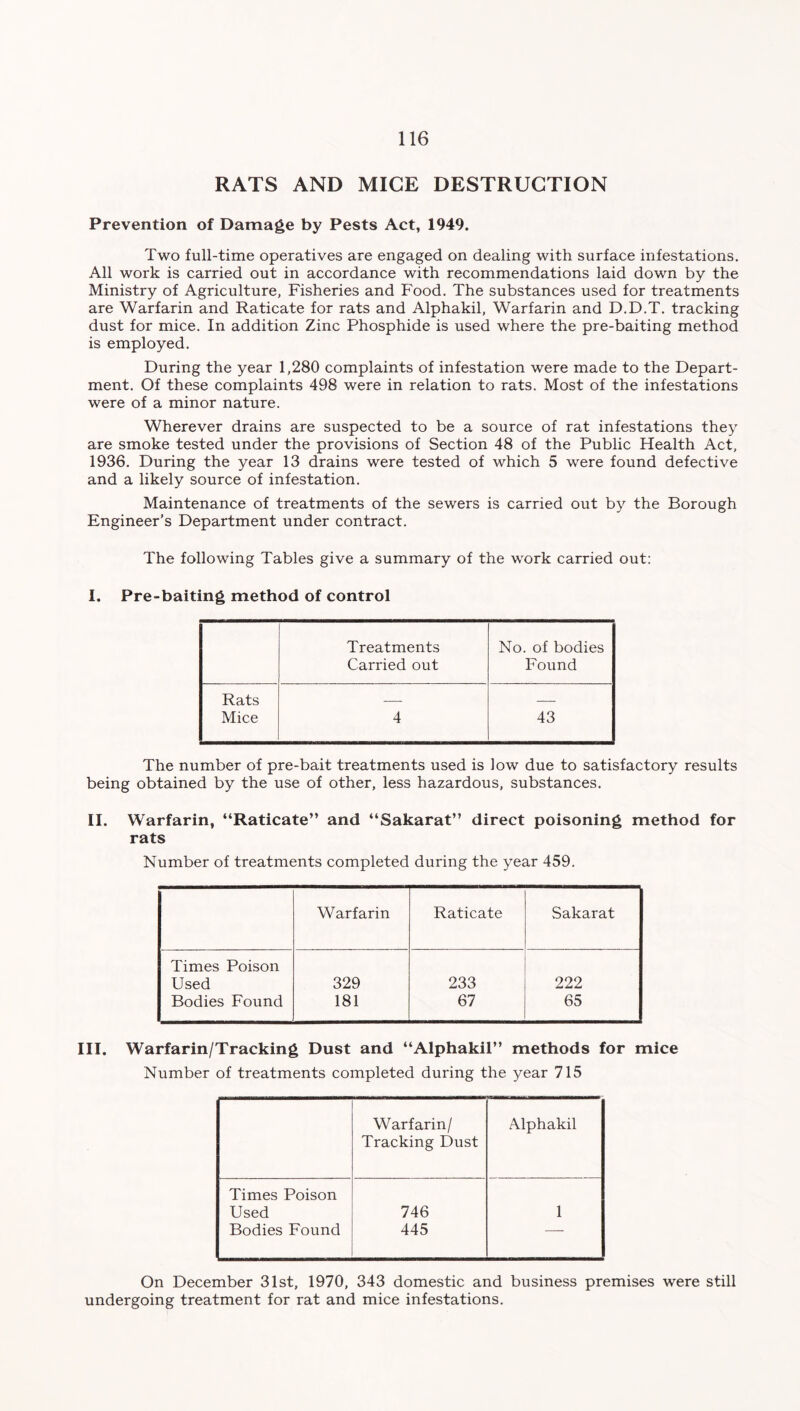 RATS AND MICE DESTRUCTION Prevention of Damage by Pests Act, 1949. Two full-time operatives are engaged on dealing with surface infestations. All work is carried out in accordance with recommendations laid down by the Ministry of Agriculture, Fisheries and Food. The substances used for treatments are Warfarin and Raticate for rats and Alphakil, Warfarin and D.D.T. tracking dust for mice. In addition Zinc Phosphide is used where the pre-baiting method is employed. During the year 1,280 complaints of infestation were made to the Depart- ment. Of these complaints 498 were in relation to rats. Most of the infestations were of a minor nature. Wherever drains are suspected to be a source of rat infestations they are smoke tested under the provisions of Section 48 of the Public Health Act, 1936. During the year 13 drains were tested of which 5 were found defective and a likely source of infestation. Maintenance of treatments of the sewers is carried out by the Borough Engineer’s Department under contract. The following Tables give a summary of the work carried out: I. Pre-baiting method of control Treatments No. of bodies Carried out Found Rats — — Mice 4 43 The number of pre-bait treatments used is low due to satisfactory results being obtained by the use of other, less hazardous, substances. II. Warfarin, “Raticate” and “Sakarat” direct poisoning method for rats Number of treatments completed during the year 459. W arfarin Raticate Sakarat Times Poison Used 329 233 222 Bodies Found 181 67 65 III. Warfarin/Tracking Dust and “Alphakil” methods for mice Number of treatments completed during the year 715 Warfarin/ Tracking Dust Alphakil Times Poison Used 746 1 Bodies Found 445 — On December 31st, 1970, 343 domestic and business premises were still undergoing treatment for rat and mice infestations.