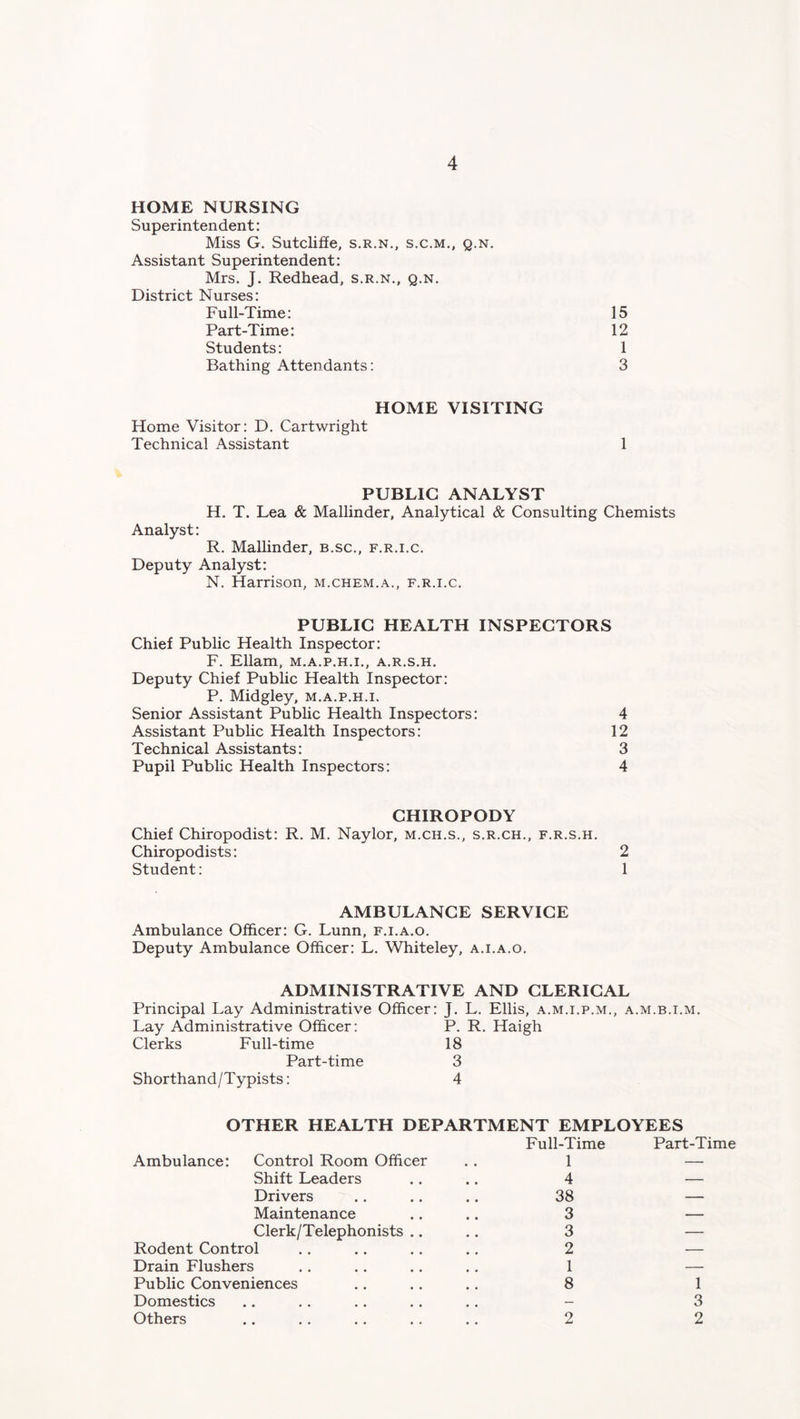 HOME NURSING Superintendent: Miss G. Sutcliffe, s.r.n., s.c.m., q.n. Assistant Superintendent: Mrs. J. Redhead, s.r.n., q.n. District Nurses: Full-Time: 15 Part-Time: 12 Students: 1 Bathing Attendants: 3 HOME VISITING Home Visitor: D. Cartwright Technical Assistant 1 PUBLIC ANALYST H. T. Lea & Mallinder, Analytical & Consulting Chemists Analyst: R. Mallinder, b.sc., f.r.i.c. Deputy Analyst: N. Harrison, m.chem.a., f.r.i.c. PUBLIC HEALTH INSPECTORS Chief Public Health Inspector: F. Ellam, m.a.p.h.i., a.r.s.h. Deputy Chief Public Health Inspector: P. Midgley, m.a.p.h.i. Senior Assistant Public Health Inspectors: 4 Assistant Public Health Inspectors: 12 Technical Assistants: 3 Pupil Public Health Inspectors: 4 CHIROPODY Chief Chiropodist: R. M. Naylor, m.ch.s., s.r.ch., f.r.s.h. Chiropodists: 2 Student: 1 AMBULANCE SERVICE Ambulance Officer: G. Lunn, f.i.a.o. Deputy Ambulance Officer: L. Whiteley, a.i.a.o. ADMINISTRATIVE AND CLERICAL Principal Lay Administrative Officer: J. L. Ellis, a.m.i.p.m., a.m.b.i.m. Lay Administrative Officer: P. R. Haigh Clerks Full-time 18 Part-time 3 Shorthand/Typists: 4 OTHER HEALTH DEPARTMENT EMPLOYEES Ambulance: Control Room Officer Shift Leaders Drivers Maintenance Clerk/Telephonists Rodent Control Drain Flushers Public Conveniences Domestics Others Full-Time 1 4 38 3 3 2 1 8 2 Part-Time 1 3 2