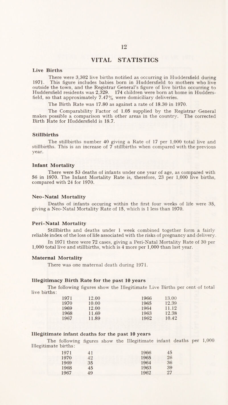 VITAL STATISTICS Live Births There were 3,302 live births notified as occurring in Huddersfield during 1971. This figure includes babies born in Huddersfield to mothers who live outside the town, and the Registrar General’s figure of live births occurring to Huddersfield residents was 2,329. 174 children were born at home in Hudders- field, so that approximately 7.47% were domiciliary deliveries. The Birth Rate was 17.80 as against a rate of 18.30 in 1970. The Comparability Factor of 1.05 supplied by the Registrar General makes possible a comparison with other areas in the country. The corrected Birth Rate for Huddersfield is 18.7. Stillbirths The stillbirths number 40 giving a Rate of 17 per 1,000 total live and stillbirths. This is an increase of 7 stillbirths when compared with the previous year. Infant Mortality There were 53 deaths of infants under one year of age, as compared with 56 in 1970. The Infant Mortality Rate is, therefore, 23 per 1,000 live births, compared with 24 for 1970. Neo-Natal Mortality Deaths of infants occuring within the first four weeks of life were 35, giving a Neo-Natal Mortality Rate of 15, which is 1 less than 1970. Peri-Natal Mortality Stillbirths and deaths under 1 week combined together form a fairly reliable index of the loss of life associated with the risks of pregnancy and delivery. In 1971 there were 72 cases, giving a Peri-Natal Mortality Rate of 30 per 1,000 total live and stillbirths, which is 4 more per 1,000 than last year. Maternal Mortality There was one maternal death during 1971. Illegitimacy Birth Rate for the past 10 years The following figures show the Illegitimate Live Births per cent of total live births: 1971 12.00 1966 13.00 1970 10.00 1965 12.39 1969 12.00 1964 11.12 1968 11.69 1963 12.38 1967 11.89 1962 10.42 Illegitimate infant deaths for the past 10 years The following figures show the Illegitimate infant deaths Illegitimate births: 1971 41 1966 45 1970 42 1965 26 1969 35 1964 36 1968 45 1963 39 1967 49 1962 27