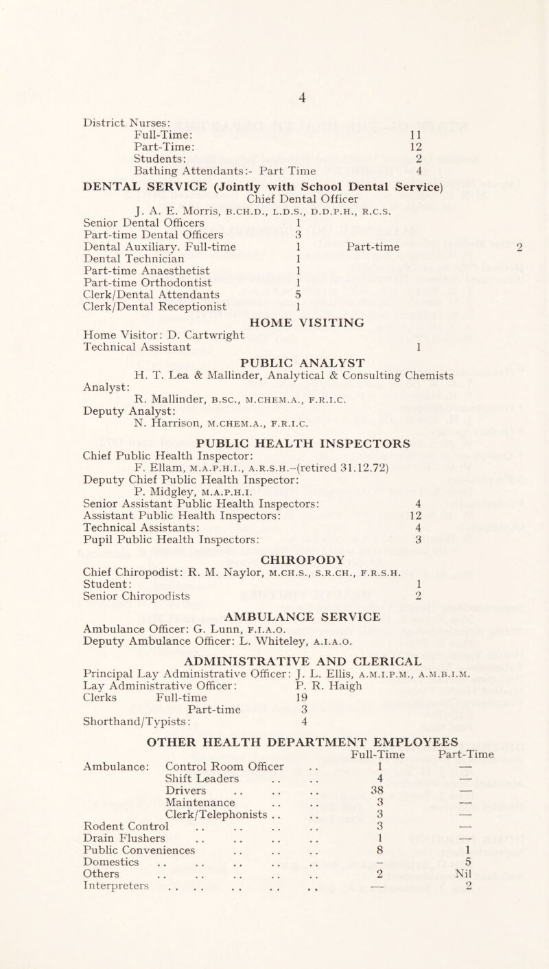 District Nurses: Full-Time: 11 Part-Time: 12 Students: 2 Bathing Attendants:- Part Time 4 DENTAL SERVICE (Jointly with School Dental Service) Chief Dental Officer J. A. E. Morris, b.ch.d. Senior Dental Officers Part-time Dental Officers Dental Auxiliary. Full-time Dental Technician Part-time Anaesthetist Part-time Orthodontist Clerk/Dental Attendants Clerk/Dental Receptionist Home Visitor: D. Cartwright Technical Assistant L.D.S., D.D.P.H., R.C.S. 1 3 1 Part-time 1 1 1 5 1 HOME VISITING PUBLIC ANALYST H. T. Lea & Mallinder, Analytical & Consulting Chemists Analyst: R. Mallinder, b.sc., m.chem.a., f.r.i.c. Deputy Analyst: N. Harrison, m.chem.a., f.r.i.c. PUBLIC HEALTH INSPECTORS Chief Public Health Inspector: F. Ellam, m.a.p.h.i., a.r.s.h.-(retired 31.12.72) Deputy Chief Public Health Inspector: P. Midgley, m.a.p.h.i. Senior Assistant Public Health Inspectors: 4 Assistant Public Health Inspectors: 12 Technical Assistants: 4 Pupil Public Health Inspectors: 3 CHIROPODY Chief Chiropodist: R. M. Naylor, m.ch.s., s.r.ch., f.r.s.h. Student: 1 Senior Chiropodists 2 AMBULANCE SERVICE Ambulance Officer: G. Lunn, f.i.a.o. Deputy Ambulance Officer: L. Whiteley, a.i.a.o. ADMINISTRATIVE AND CLERICAL Principal Lay Administrative Officer: J. L. Ellis, a.m.i.p.m., a.m.b.i.m. Lay Administrative Officer: P. R. Haigh Clerks Full-time 19 Part-time 3 Shorthand/Typists: 4 OTHER HEALTH DEPARTMENT EMPLOYEES Ambulance: Control Room Officer Shift Leaders Drivers Maintenance Clerk/Telephonists Rodent Control Drain Flushers Public Conveniences Domestics Others Interpreters Full-Time 1 4 38 3 3 3 1 8 Part-Time 1 5 Nil 2 2
