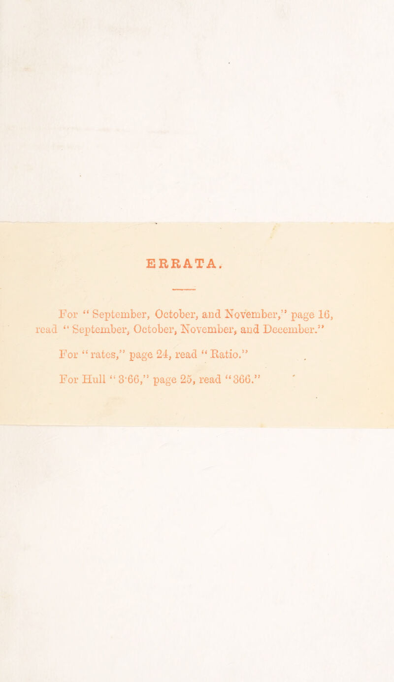 ERRATA. For “ September, October, and November,’2 page 16, read “ September, October, November, and December.2* For “ rates,” page 24, read “ Ratio.” For Hull “ 3-66,” page 25, read “366 ”