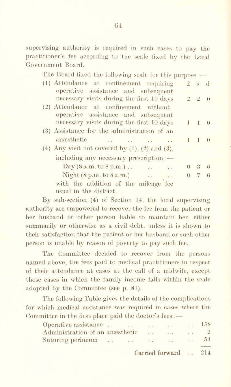 1 1 0 1 1 0 0 0 3 7 supervising authority is required in such cases to pay the practitioner’s fee according to the scale fixed by the Local Government Board. The Board fixed the following scale for this purpose :— (1) Attendance at confinement requiring £ s d operative assistance and subsequent (2) Attendance at confinement without operative assistance and subsequent necessary visits during the first 10 days (3) Assistance for the administration of an anaesthetic (4) Any visit not covered by (1), (2) and (3), including any necessary prescription :— Day (8 a.m. to 8 p.m.) .. Night (8 p.m. to 8 a.m.) with the addition of the mileage fee usual in the district. By sub-section (4) of Section 14, the local supervising authority are empowered to recover the fee from the patient or her husband or other person liable to maintain her, either summarily or otherwise as a civil debt, unless it is shown to their satisfaction that the patient or her husband or such other person is unable by reason of poverty to pay such fee. The Committee decided to recover from the persons named above, the fees paid to medical practitioners in respect of their attendance at cases at the call of a midwife, except those cases in which the family income falls within the scale adopted by the Committee (see p. 81). The following Table gives the details of the complications for which medical assistance was required in cases where the Committee in the first place paid the doctor’s fees :— Operative assistance .. .. .. .. .. 158 Administration of an anaesthetic .. .. .. 2 Suturing perineum .. .. .. .. .. 54 Carried forward .. 214