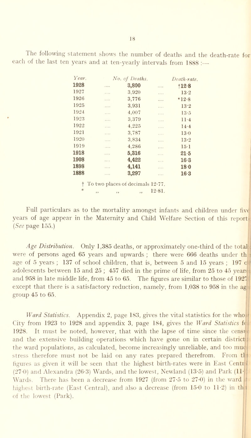 I he following statement shows the number of deaths and the death-rate for each of the last ten years and at ten-yearly intervals from 1888 :— Year. No. of Deaths. Death-rate 1928 3,800 fl2 8 1927 3,920 13-2 1926 3,776 *12-8 1925 3,931 13-2 1924 4,007 13-5 1923 3,379 114 1922 4,225 14-4 1921 3,787 13-0 1920 3,834 13-2 1919 4,286 15 1 1918 5,316 215 1908 4,422 16 3 1898 4,141 18 0 1888 3,297 163 f To two places of decimals 12-77. * „ „ „ 12-81. Full particulars as to the mortality amongst infants and children under five years of age appear in the Maternity and Child Welfare Section of this report (See page 155.) Age Distribution. Only 1,385 deaths, or approximately one-third of the total : were of persons aged 65 years and upwards ; there were 666 deaths under th i age of 5 years ; 137 of school children, that is, between 5 and 15 years ; 197 c' adolescents between 15 and 25 ; 457 died in the prime of life, from 25 to 45 yeani: and 958 in late middle life, from 45 to 65. The figures are similar to those of i927j except that there is a satisfactory reduction, namely, from 1,038 to 958 in the ag group 45 to 65. Ward Statistics. Appendix 2, page 183, gives the vital statistics for the who City from 1923 to 1928 and appendix 3, page 184, gives the Ward Statistics fc 1928. It must be noted, however, that with the lapse of time since the censi: and the extensive building operations which have gone on in certain districti the ward populations, as calculated, become increasingly unreliable, and too mui stress therefore must not be laid on any rates prepared therefrom. From tl| t figures as given it will be seen that the highest birth-rates were in East Centi « (27-0) and Alexandra (26-3) Wards, and the lowest, Newland (13-5) and Park (11- Wards. There has been a decrease from 1927 (from 27-5 to 27-0) in the ward I highest birth-rate (East Central), and also a decrease (from 15-0 to 11-2) in th I of the lowest (Park).