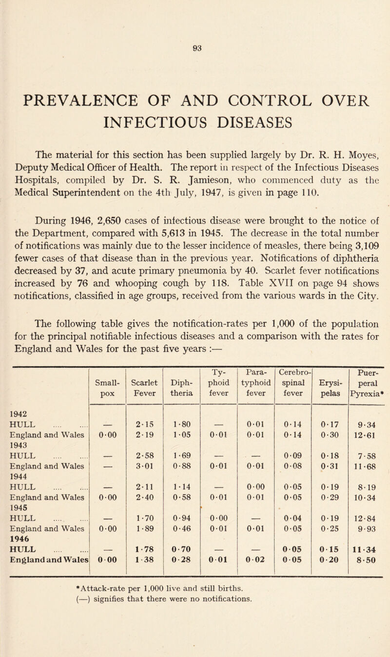 PREVALENCE OF AND CONTROL OVER INFECTIOUS DISEASES The material for this section has been supplied largely by Dr. R. H. Moyes, Deputy Medical Officer of Health. The report in respect of the Infectious Diseases Hospitals, compiled by Dr. S. R. Jamieson, who commenced duty as the Medical Superintendent on the 4th July, 1947, is given in page 110. During 1946, 2,650 cases of infectious disease were brought to the notice of the Department, compared with 5,613 in 1945. The decrease in the total number of notifications was mainly due to the lesser incidence of measles, there being 3,109 fewer cases of that disease than in the previous year. Notifications of diphtheria decreased by 37, and acute primary pneumonia by 40. Scarlet fever notifications increased by 76 and whooping cough by 118. Table XVII on page 94 shows notifications, classified in age groups, received from the various wards in the City. The following table gives the notification-rates per 1,000 of the population for the principal notifiable infectious diseases and a comparison with the rates for England and Wales for the past five years :— Small- pox Scarlet Fever Diph- theria Ty- phoid fever Para- typhoid fever Cerebro- spinal fever Erysi- pelas Puer- peral Pyrexia* 1942 HULL 2-15 1-80 0*01 0* 14 0-17 9-34 England and Wales 0-00 2-19 1-05 0-01 0-01 0-14 0-30 12-61 1943 HULL 2-58 1-69 0-09 0-18 7-58 England and Wales — 3-01 0*88 0-01 001 0-08 0-31 11-68 1944 HULL 2-11 1-14 0-00 0-05 0-19 8-19 England and Wales 0-00 2-40 0-58 0-01 0-01 0-05 0-29 10-34 1945 HULL 1-70 0-94 ft 0-00 004 0-19 12-84 England and Wales 0-00 1*89 0-46 0-01 0-01 0-05 0*25 9-93 1946 HULL 1-78 0-70 0 05 015 11-34 England and Wales 0 00 1-38 0-28 0 01 0 02 0 05 0*20 8-50 ♦Attack-rate per 1,000 live and still births. (—) signifies that there were no notifications.