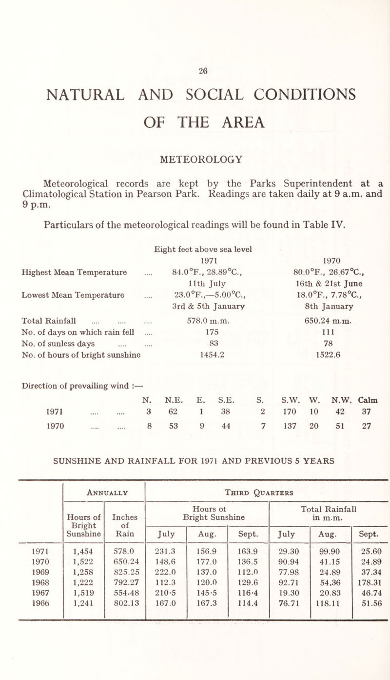 NATURAL AND SOCIAL CONDITIONS OF THE AREA METEOROLOGY Meteorological records are kept by the Parks Superintendent at a Climatological Station in Pearson Park. Readings are taken daily at 9 a.m. and 9 p.m. Particulars of the meteorological readings will be found in Table IV. Eight feet above sea level 1971 1970 Highest Mean Temperature .... 84.0°F., 28.89 °C., 80.0°F., 26.67°C., 11th July 16th Sc 21st June Lowest Mean Temperature .... 23.0°F.,—5.00°C., 18.0°F., 7.78°C., 3rd & 5th January 8th January Total Rainfall .... 578.0 m.m. 650.24 m.m. No. of days on which rain fell .... 175 Ill No. of sunless days .... 83 78 No. of hours of bright sunshine 1454.2 1522.6 Direction of prevailing wind N. N.E. E. S.E. S. S.W. W. N.W. Calm 1971 . 3 62 1 38 2 170 10 42 37 1970 . 8 53 9 44 7 137 20 51 27 SUNSHINE AND RAINFALL FOR 1971 AND PREVIOUS 5 YEARS Annually Third Quarters Hours of Bright Sunshine Inches of Rain Hours oi Bright Sunshine Total Rainfall in m.m. July Aug. Sept. July Aug. Sept. 1971 1,454 578.0 231.3 156.9 163.9 29.30 99.90 25.60 1970 1,522 650.24 148.6 177.0 136.5 90.94 41.15 24.89 1969 1,258 825.25 222.0 137.0 112.0 77.98 24.89 37.34 1968 1,222 792.27 112.3 120.0 129.6 92.71 54.36 178.31 1967 1,519 554.48 210*5 145-5 116-4 19.30 20.83 46.74 1966 1,241 802.13 167.0 167.3 114.4 76.71 118.11 51.56