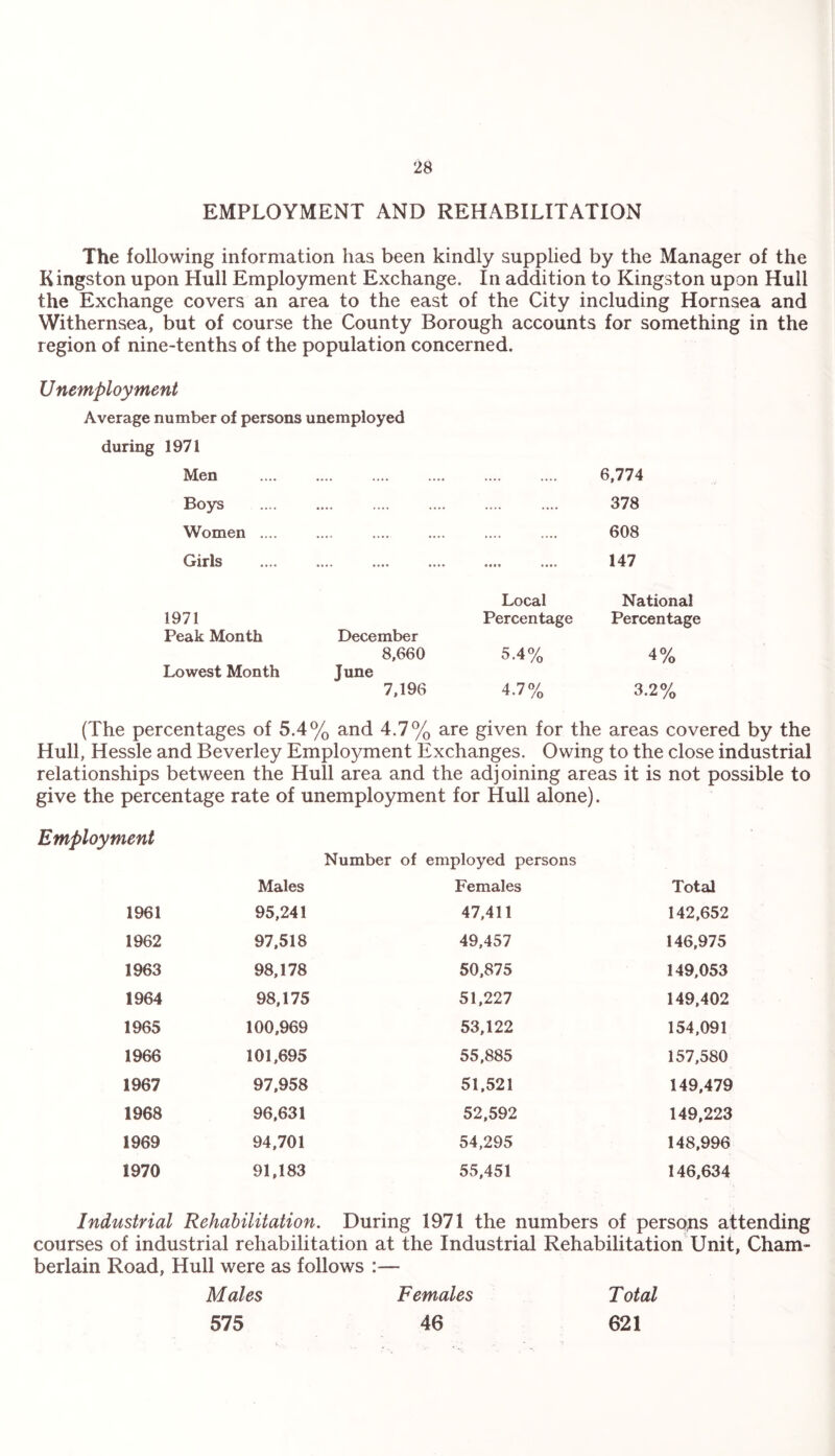 EMPLOYMENT AND REHABILITATION The following information has been kindly supplied by the Manager of the Kingston upon Hull Employment Exchange. In addition to Kingston upon Hull the Exchange covers an area to the east of the City including Hornsea and Withernsea, but of course the County Borough accounts for something in the region of nine-tenths of the population concerned. Unemployment Average number of persons unemployed during 1971 Men . . 6,774 Boys .... .... 378 Women .... .... .... .... .... .... 608 Girls .... •••• •••» 147 1971 Local Percentage National Percentage Peak Month December 8,660 5.4% 4% Lowest Month June 7,196 4-7% 3.2% (The percentages of 5.4% and 4.7% are given for the areas covered by the Hull, Hessle and Beverley Employment Exchanges. Owing to the close industrial relationships between the Hull area and the adjoining areas it is not possible to give the percentage rate of unemployment for Hull alone). Employment Number of employed persons Males Females Total 1961 95,241 47,411 142,652 1962 97,518 49,457 146,975 1963 98,178 50,875 149,053 1964 98,175 51,227 149,402 1965 100,969 53,122 154,091 1966 101,695 55,885 157,580 1967 97,958 51,521 149,479 1968 96,631 52,592 149,223 1969 94,701 54,295 148,996 1970 91,183 55,451 146,634 Industrial Rehabilitation. During 1971 the numbers of persons attending courses of industrial rehabilitation at the Industrial Rehabilitation Unit, Cham¬ berlain Road, Hull were as follows :— Males Females Total 575 46 621