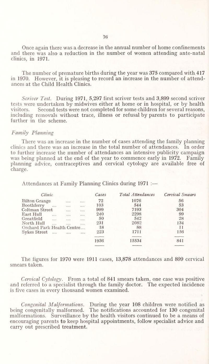 Once again there was a decrease in the annual number of home confinements and there was also a reduction in the number of women attending ante-natal clinics, in 1971. The number of premature births during the year was 375 compared with 417 in 1970. However, it is pleasing to record an increase in the number of attend¬ ances at the Child Health Clinics. Scriver Test. During 1971, 5,297 first scriver tests and 3,899 second scriver tests were undertaken by midwives either at home or in hospital, or by health visitors. Second tests were not completed for some children for several reasons, including removals without trace, illness or refusal by parents to participate further in the scheme. Family Planning There was an increase in the number of cases attending the family planning clinics and there was an increase in the total number of attendances. In order to further increase the number of attendances an intensive publicity campaign was being planned at the end of the year to commence early in 1972. Family planning advice, contraceptives and cervical cytology are available free of charge. Attendances at Family Planning Clinics during 1971 :— Clinic Cases Total Attendances Cervical Smears Bilton Grange • ••« •••• 72 1076 56 Boothferry 103 544 53 Coltman Street 999 7193 304 East Hull 240 2298 99 Greatfield 50 542 28 North Hull 231 2082 134 Orchard Park Health Centre.... 18 88 11 Sykes Street .... .... 223 1711 156 1936 15534 841 The figures for 1970 were 1911 cases, 13,878 attendances and 899 cervical smears taken. Cervical Cytology. From a total of 841 smears taken, one case was positive and referred to a specialist through the family doctor. The expected incidence is five cases in every thousand women examined. Congenital Malformations. During the year 108 children were notified as being congenitally malformed. The notifications accounted for 130 congenital malformations. Surveillance by the health visitors continued to be a means of encouraging parents to keep hospital appointments, follow specialist advice and carry out prescribed treatment.