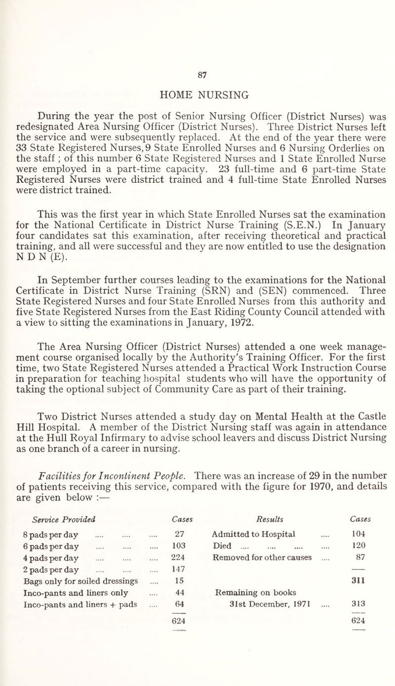 HOME NURSING During the year the post of Senior Nursing Officer (District Nurses) was redesignated Area Nursing Officer (District Nurses). Three District Nurses left the service and were subsequently replaced. At the end of the year there were 33 State Registered Nurses, 9 State Enrolled Nurses and 6 Nursing Orderlies on the staff ; of this number 6 State Registered Nurses and 1 State Enrolled Nurse were employed in a part-time capacity. 23 full-time and 6 part-time State Registered Nurses were district trained and 4 full-time State Enrolled Nurses were district trained. This was the first year in which State Enrolled Nurses sat the examination for the National Certificate in District Nurse Training (S.E.N.) In January four candidates sat this examination, after receiving theoretical and practical training, and all were successful and they are now entitled to use the designation N D N (E). In September further courses leading to the examinations for the National Certificate in District Nurse Training (SRN) and (SEN) commenced. Three State Registered Nurses and four State Enrolled Nurses from this authority and five State Registered Nurses from the East Riding County Council attended with a view to sitting the examinations in January, 1972. The Area Nursing Officer (District Nurses) attended a one week manage¬ ment course organised locally by the Authority's Training Officer. For the first time, two State Registered Nurses attended a Practical Work Instruction Course in preparation for teaching hospital students who will have the opportunity of taking the optional subject of Community Care as part of their training. Two District Nurses attended a study day on Mental Health at the Castle Hill Hospital. A member of the District Nursing staff was again in attendance at the Hull Royal Infirmary to advise school leavers and discuss District Nursing as one branch of a career in nursing. Facilities for Incontinent People. There was an increase of 29 in the number of patients receiving this service, compared with the figure for 1970, and details are given below :— Service Provided Cases Results Cases 8 pads per day .... . 27 Admitted to Hospital 104 6 pads per day . 103 Died . 120 4 pads per day .... . 224 Removed for other causes .... 87 2 pads per day 147 Bags only for soiled dressings 15 311 Inco-pants and liners only 44 Remaining on books Inco-pants and liners -f pads 64 31st December, 1971 313 624 624