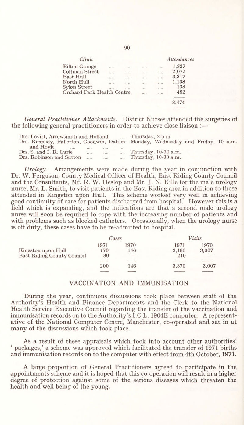 Clinic Attendances Biltoji Grange 1,327 Coltman Street .... .... .... .... 2,072 East Hull 3,317 North Hull 1,138 Sykes Street .... .... .... .... 138 Orchard Park Health Centre .... .... 482 8.474 General Practitioner Attachments. District Nurses attended the surgeries of the following general practitioners in order to achieve close liaison :— Drs. Levitt, Arrowsmith and Holland .... Thursday, 2 p.m. Drs. Kennedy, Fullerton, Goodwin, Dalton Monday, Wednesday and Friday, 10 a.m, and Hoyle Drs. S. and I. R. Lurie .... .... .... Thursday, 10-30 a.m. Drs. Robinson and Sutton .... .... .... Thursday, 10-30 a.m. Urology. Arrangements were made during the year in conjunction with Dr. W. Ferguson, County Medical Officer of Health, East Riding County Council and the Consultants, Mr. R. W. Heslop and Mr. J. N. Kille for the male urology nurse, Mr. L. Smith, to visit patients in the East Riding area in addition to those attended in Kingston upon Hull. This scheme worked very well in achieving good continuity of care for patients discharged from hospital. However this is a field which is expanding, and the indications are that a second male urology nurse will soon be required to cope with the increasing number of patients and with problems such as blocked catheters. Occasionally, when the urology nurse is off duty, these cases have to be re-admitted to hospital. Cases 1971 Kingston upon Hull 170 East Riding County Council 30 200 Visits 1970 1971 1970 146 3,160 3,007 — 210 — 146 3,370 3,007 VACCINATION AND IMMUNISATION During the year, continuous discussions took place between staff of the Authority’s Health and Finance Departments and the Clerk to the National Health Service Executive Council regarding the transfer of the vaccination and immunisation records on to the Authority’s I.C.L. 1904E computer. A represent¬ ative of the National Computer Centre, Manchester, co-operated and sat in at many of the discussions which took place. As a result of these appraisals which took into account other authorities’ ‘ packages,’ a scheme was approved which facilitated the transfer of 1971 births and immunisation records on to the computer with effect from 4th October, 1971. A large proportion of General Practitioners agreed to participate in the appointments scheme and it is hoped that this co-operation will result in a higher degree of protection against some of the serious diseases which threaten the health and well being of the young.