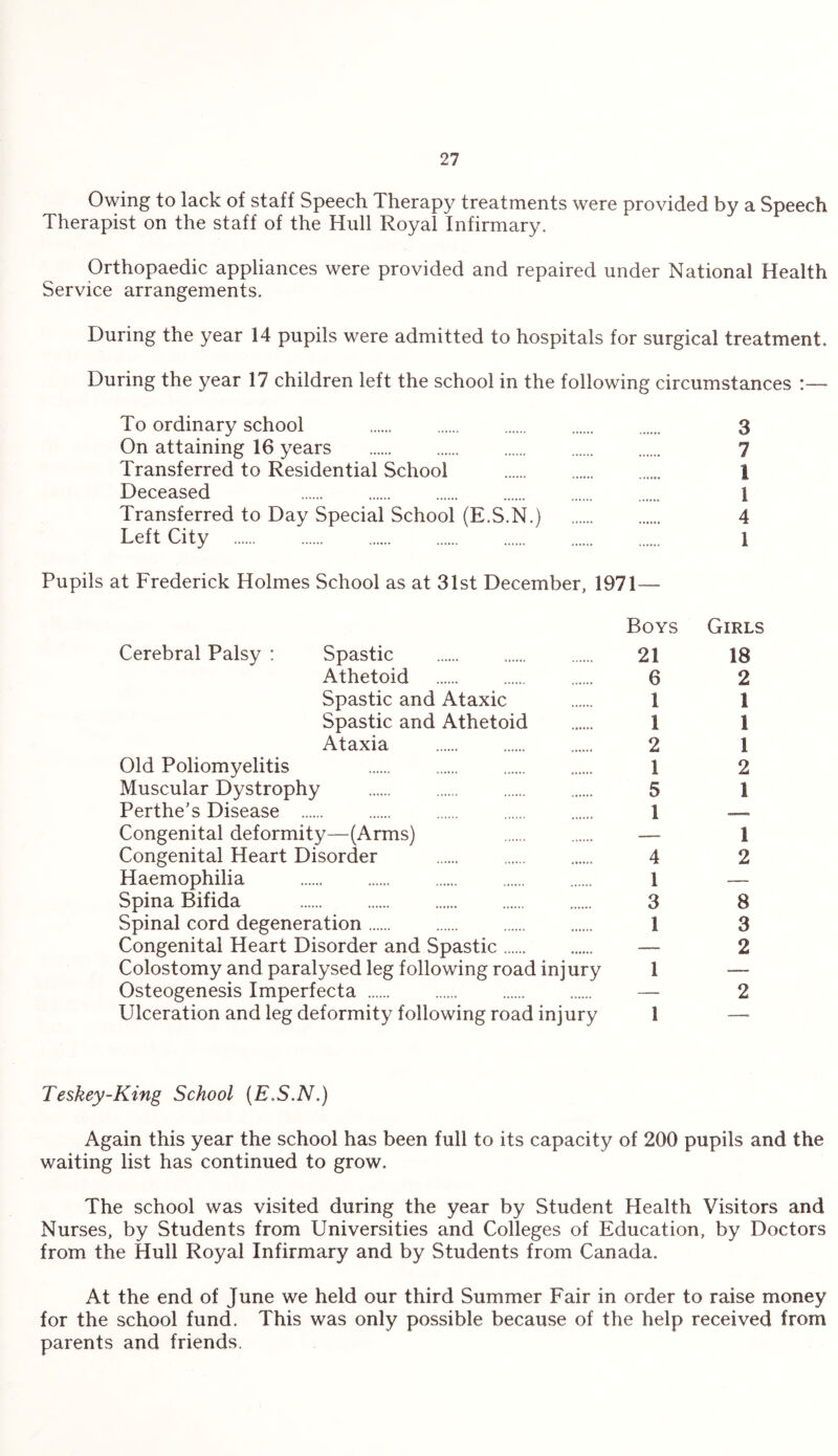 Owing to lack of staff Speech Therapy treatments were provided by a Speech Therapist on the staff of the Hull Royal Infirmary. Orthopaedic appliances were provided and repaired under National Health Service arrangements. During the year 14 pupils were admitted to hospitals for surgical treatment. During the year 17 children left the school in the following circumstances :— To ordinary school ... 3 On attaining 16 years . 7 Transferred to Residential School . 1 Deceased . . . 1 Transferred to Day Special School (E.S.N.) . 4 Left City . 1 Pupils at Frederick Holmes School as at 31st December, 1971— Boys Girls Cerebral Palsy : Spastic . 21 18 Athetoid . 6 2 Spastic and Ataxic . 1 1 Spastic and Athetoid . 1 1 Ataxia . 2 1 Old Poliomyelitis 1 2 Muscular Dystrophy . 5 1 Perthe’s Disease . 1 — Congenital deformity—(Arms) — 1 Congenital Heart Disorder . 4 2 Haemophilia . 1 — Spina Bifida . 3 8 Spinal cord degeneration. 1 3 Congenital Heart Disorder and Spastic. — 2 Colostomy and paralysed leg following road injury 1 — Osteogenesis Imperfecta. — 2 Ulceration and leg deformity following road injury 1 —- Teskey-King School (E.S.N.) Again this year the school has been full to its capacity of 200 pupils and the waiting list has continued to grow. The school was visited during the year by Student Health Visitors and Nurses, by Students from Universities and Colleges of Education, by Doctors from the Hull Royal Infirmary and by Students from Canada. At the end of June we held our third Summer Fair in order to raise money for the school fund. This was only possible because of the help received from parents and friends.
