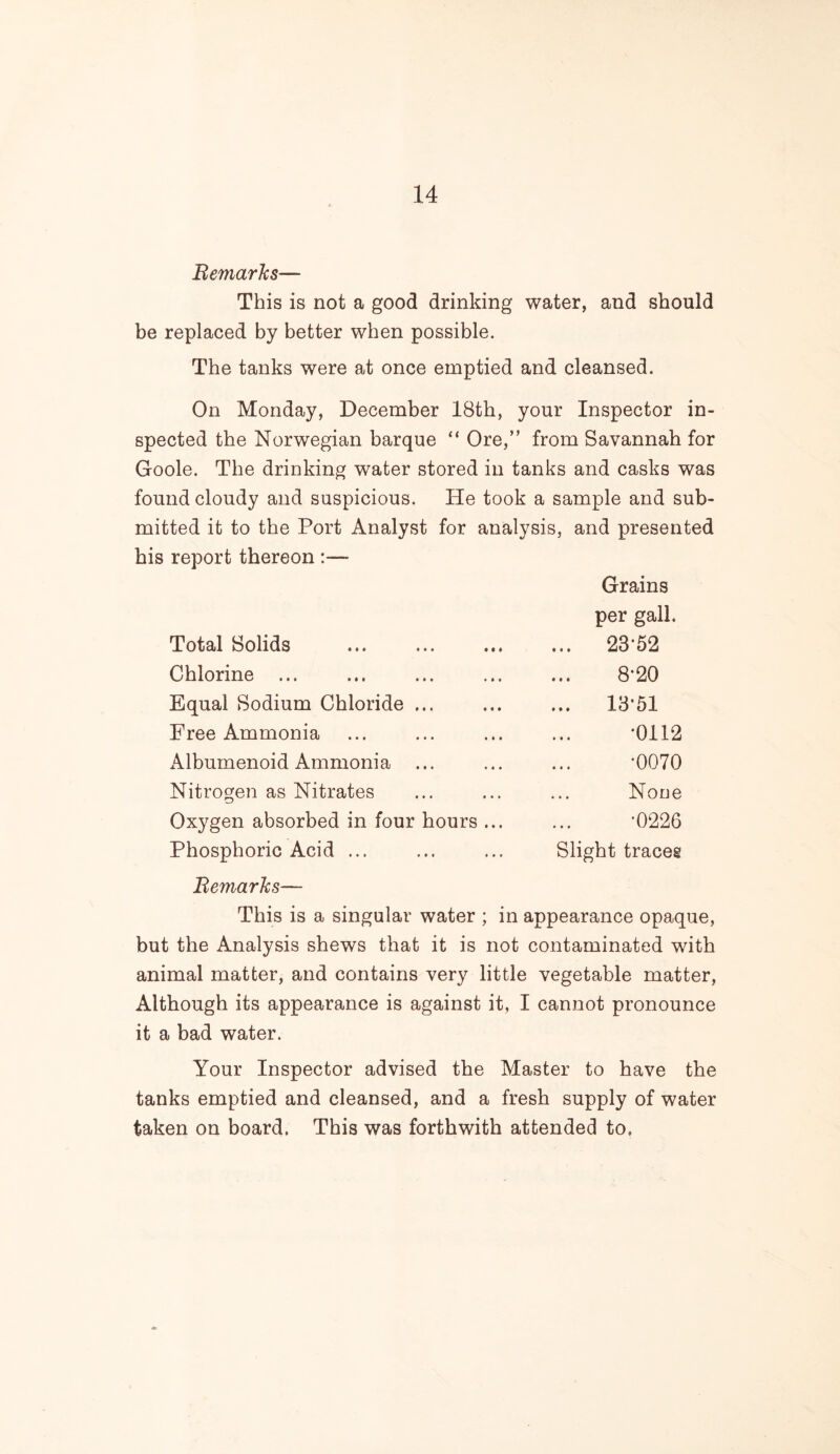 Bernards— This is not a good drinking water, and should be replaced by better when possible. The tanks were at once emptied and cleansed. On Monday, December 18th, your Inspector in- spected the Norwegian barque “ Ore,” from Savannah for Goole. The drinking water stored in tanks and casks was found cloudy and suspicious. He took a sample and sub- mitted it to the Port Analyst for analysis, and presented his report thereon :— Grains per gall. Total Solids Chlorine ... Equal Sodium Chloride ... Free Ammonia Albumenoid Ammonia ... Nitrogen as Nitrates Oxygen absorbed in four hours Phosphoric Acid ... ... 23*52 8*20 ... 13*51 *0112 *0070 None *0226 Slight tracer Bemarks— This is a singular water ; in appearance opaque, but the Analysis shews that it is not contaminated with animal matter, and contains very little vegetable matter, Although its appearance is against it, I cannot pronounce it a bad water. Your Inspector advised the Master to have the tanks emptied and cleansed, and a fresh supply of water taken on board. This was forthwith attended to.