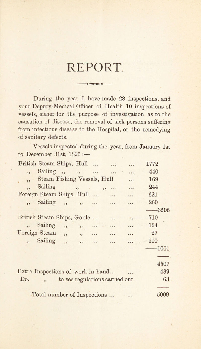 REPORT. During the year I have made 28 inspections, and your Deputy-Medical Officer of Health 10 inspections of vessels, either for the purpose of investigation as to the causation of disease, the removal of sick persons suffering from infectious disease to the Hospital, or the remedying of sanitary defects. Vessels inspected during the year, from January 1st to December 31st, 1896 :— British Steam Ships, Hull ... 1772 „ Sailing ,, ,, 440 ,, Steam Fishing Vessels, Hull 169 ,, Sailing ,, ... 244 Foreign Steam Ships, Hull ... 621 ,, Sailing ,, ,, ... ... ... 260 3506 British Steam Ships, Go ole ... 710 ,, Sailing ,, ,, 154 Foreign Steam ,, ,, 27 „ Sailing „ „ 110 1001 4507 Extra Inspections of work in hand... 439 Do. ,, to see regulations carried out 63 Total number of Inspections ... 5009