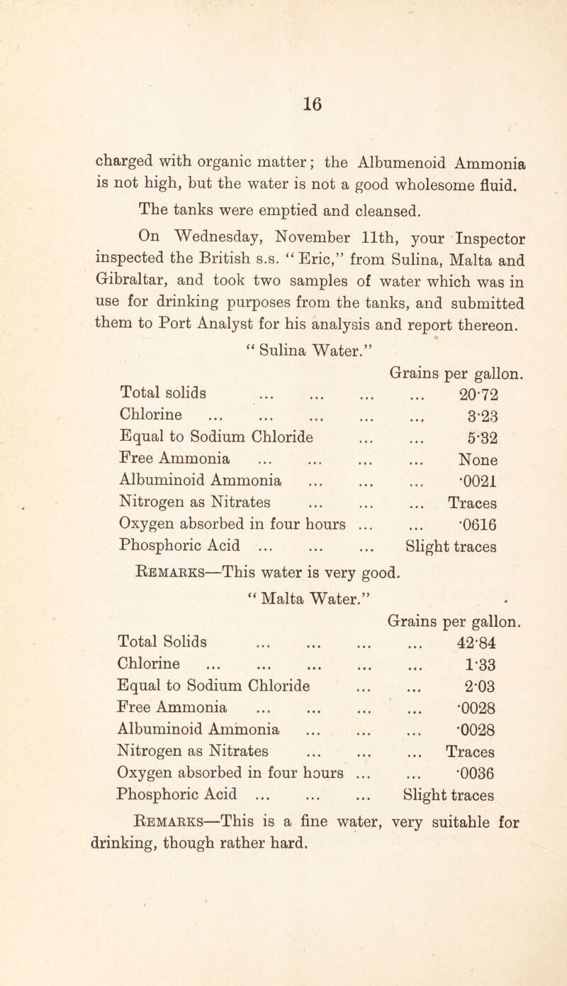 charged with organic matter; the Albumenoid Ammonia is not high, but the water is not a good wholesome fluid. The tanks were emptied and cleansed. On Wednesday, November 11th, your Inspector inspected the British s.s. “Eric,” from Sulina, Malta and Gibraltar, and took two samples of water which was in use for drinking purposes from the tanks, and submitted them to Port Analyst for his analysis and report thereon. “ Sulina Water.” Total solids Chlorine Equal to Sodium Chloride Free Ammonia Albuminoid Ammonia Nitrogen as Nitrates Oxygen absorbed in four hours ... Phosphoric Acid ... Grains per gallon. 20*72 3*23 5*32 None *0021 Traces •0616 Slight traces Bemarks—This water is very good. “ Malta Water.” Total Solids Chlorine Equal to Sodium Chloride Free Ammonia Albuminoid Ammonia Nitrogen as Nitrates Oxygen absorbed in four hours ... Phosphoric Acid Grains per gallon. 42-84 1*33 2*03 •0028 •0028 Traces •0036 Slight traces Bemarks—This is a fine water, very suitahle for drinking, though rather hard.