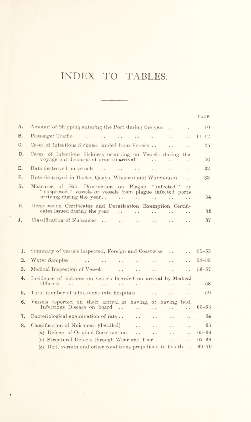 INDEX TO TABLES. A. Amount of Shipping entering the Port during the year B. Passenger Traffic C. Cases of Infectious Sickness landed from Vessels 0. Cases of Infectious Sickness occurring on Vessels during the voyage but disposed of prior to arrival E. Rats destroyed on vessels F. Rats destroyed in Docks, Quays, Wharves and Warehouses G. Measures of Rat Destruction on Plague  infected  or  suspected ” vessels or vessels from plague infected ports arriving during the year H. Deratisation Certificates and Deratisation Exemption Certifi- cates issued during the year J. Classification of Nuisances 1. Summary of vessels inspected, Fore:gn and Coastwise 2. Water Samples 3. Medical Inspection of Vessels 4. Incidence of sickness on vessels boarded on arrival by Medical Officers 5. Total number of admissions into hospitals 6. Vessels reported on their arrival as having, or having had, Infectious Disease on board 7. Bacteriological examination of rats .. 8. Classification of Nuisances (detailed) (a) Defects of Original Construction (b) Structural Defects through Wear and Tear (c) Dirt, vermin and other conditions prejudicial to health . . PAGE 10 11- 12 25 26 33 33 34 36 37 51-53 54-55 56-57 58 59 60-63 64 65 65-66 67-68 69-70 4